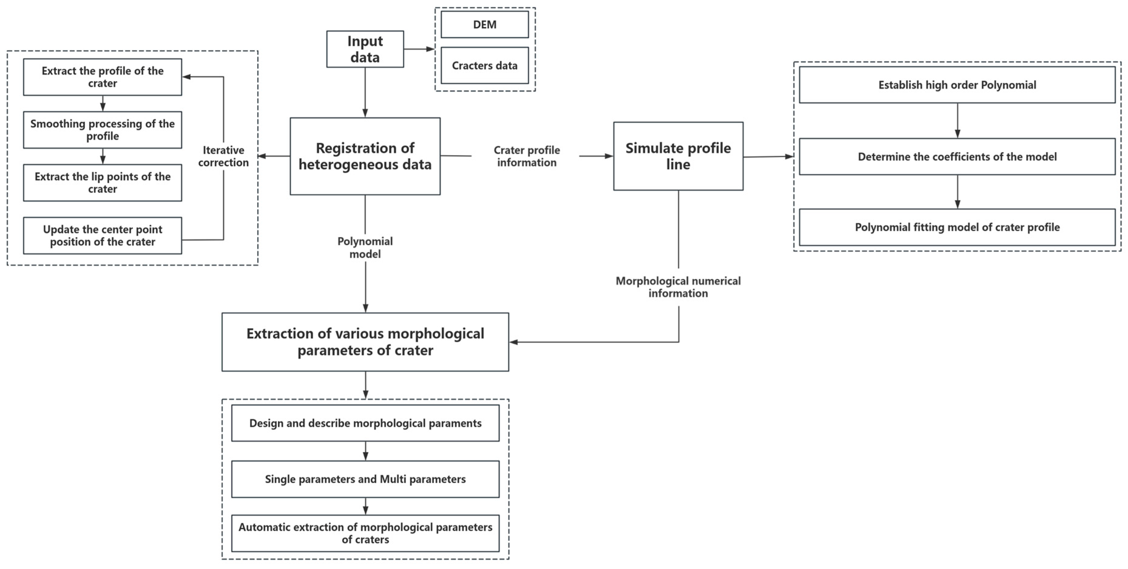 Remotesensing 16 02359 g003