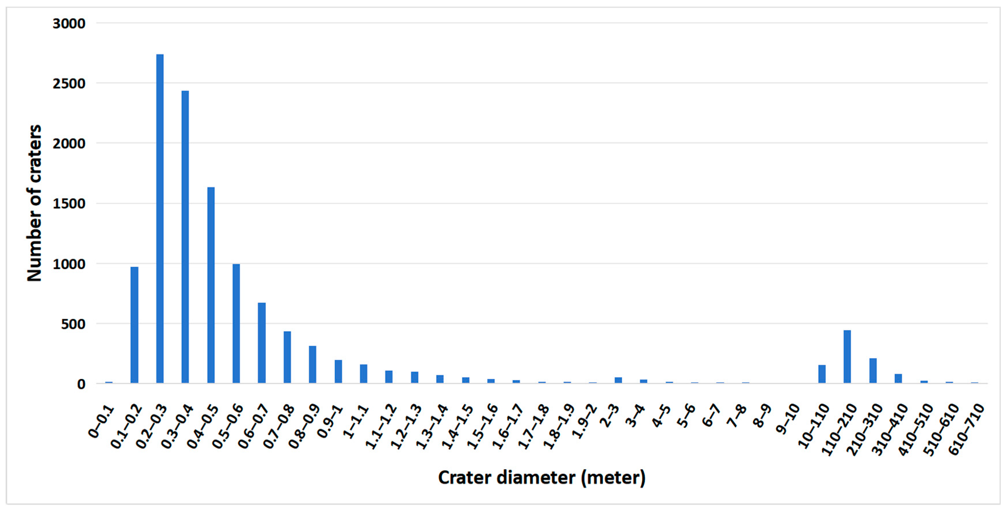 Remotesensing 16 02359 g011