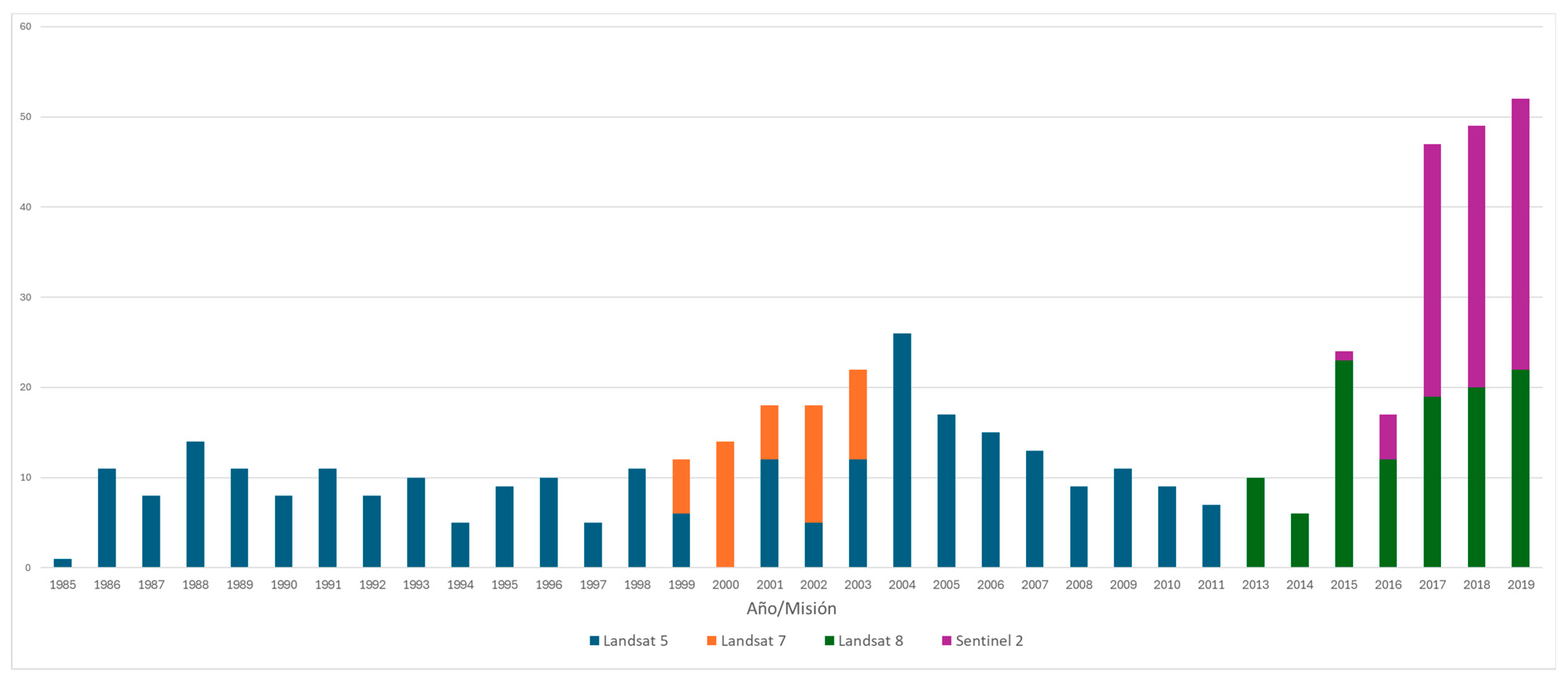 Remotesensing 16 02360 g003