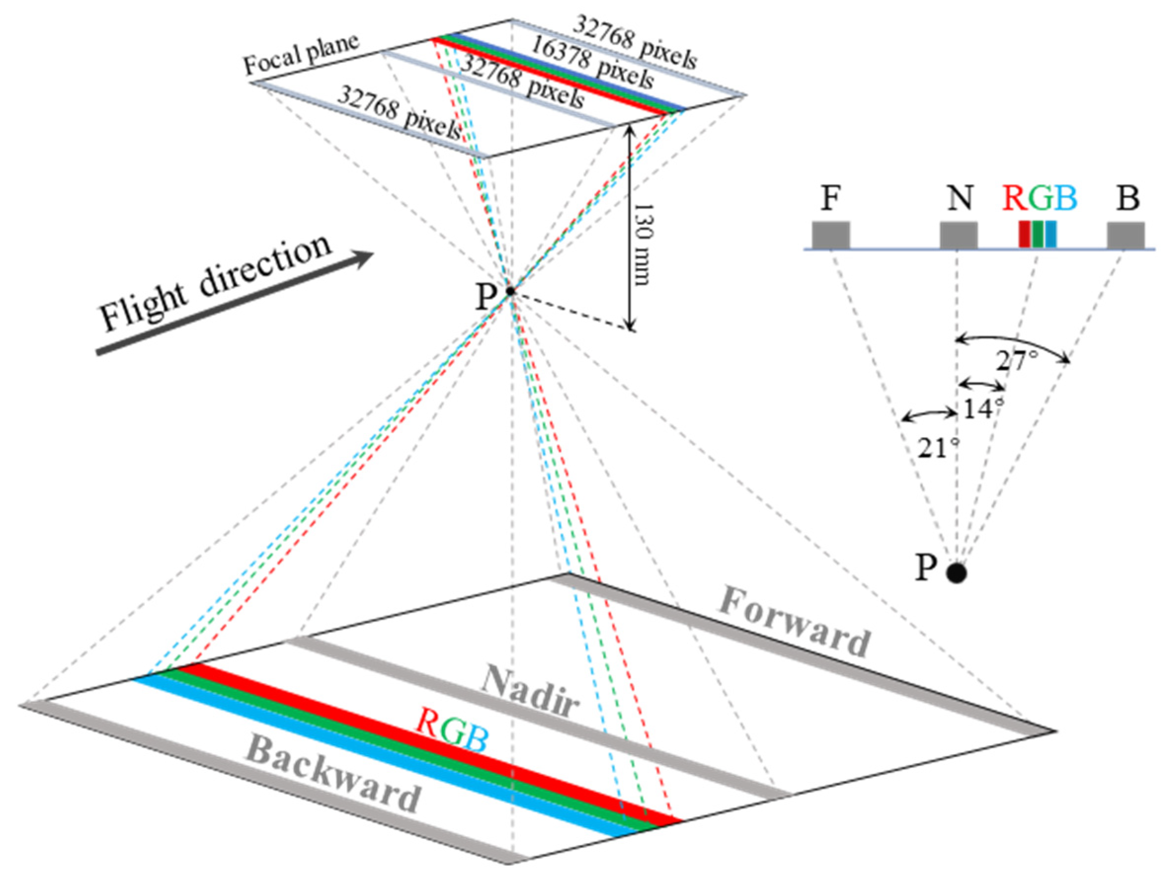 Remotesensing 16 02362 g001