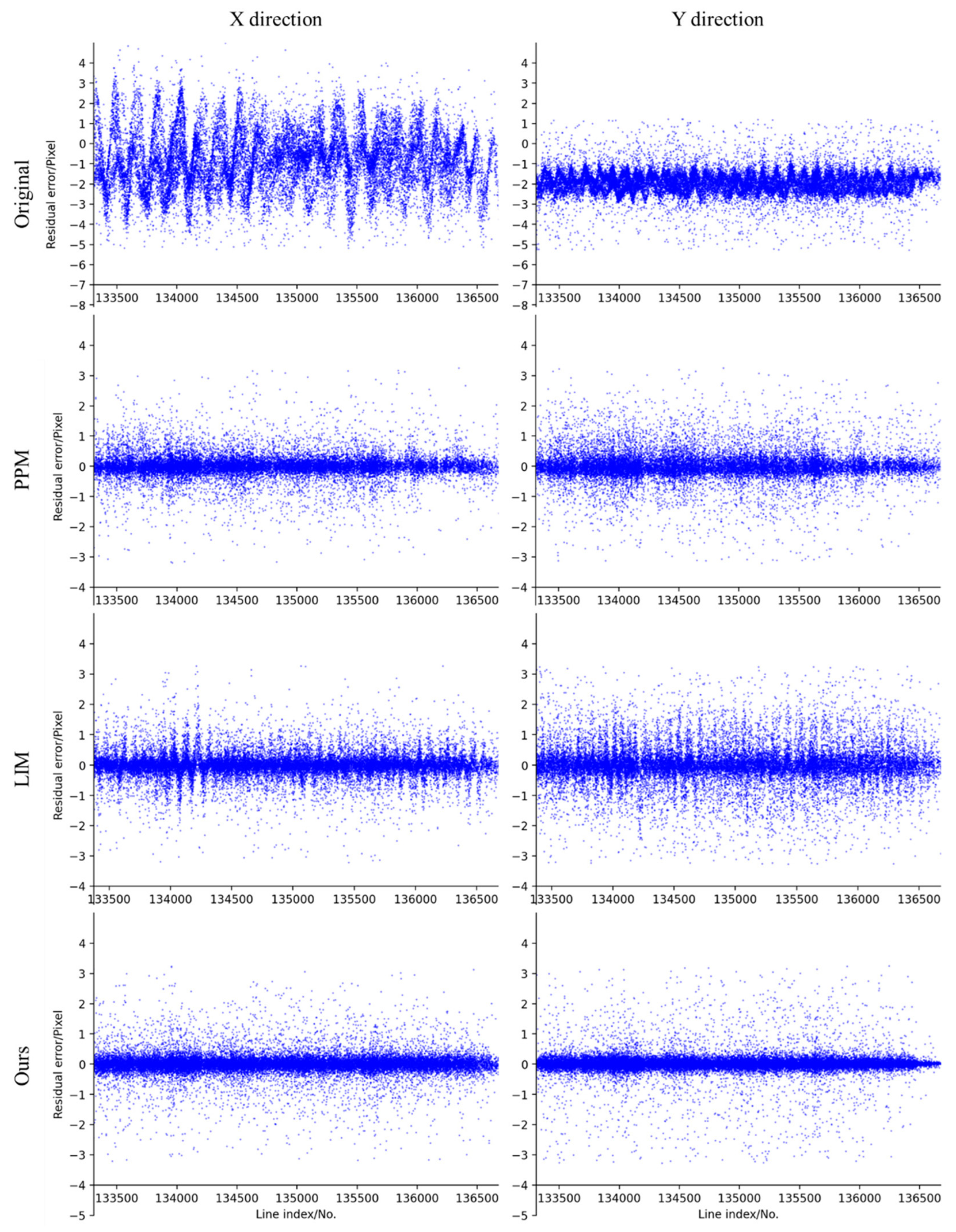 Remotesensing 16 02362 g006