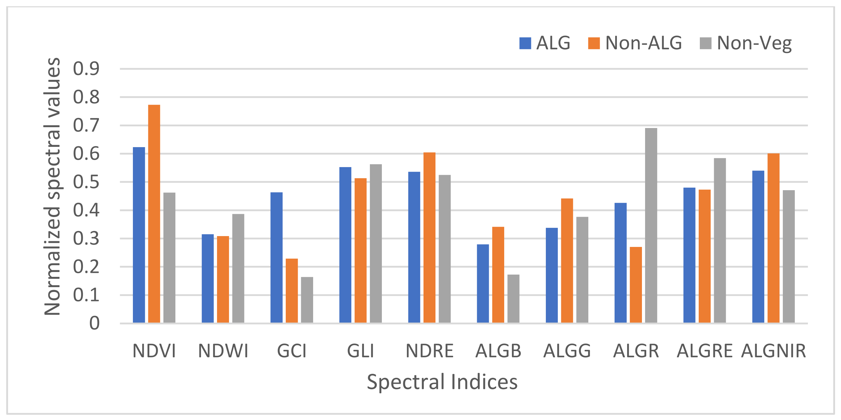 Remotesensing 16 02363 g005