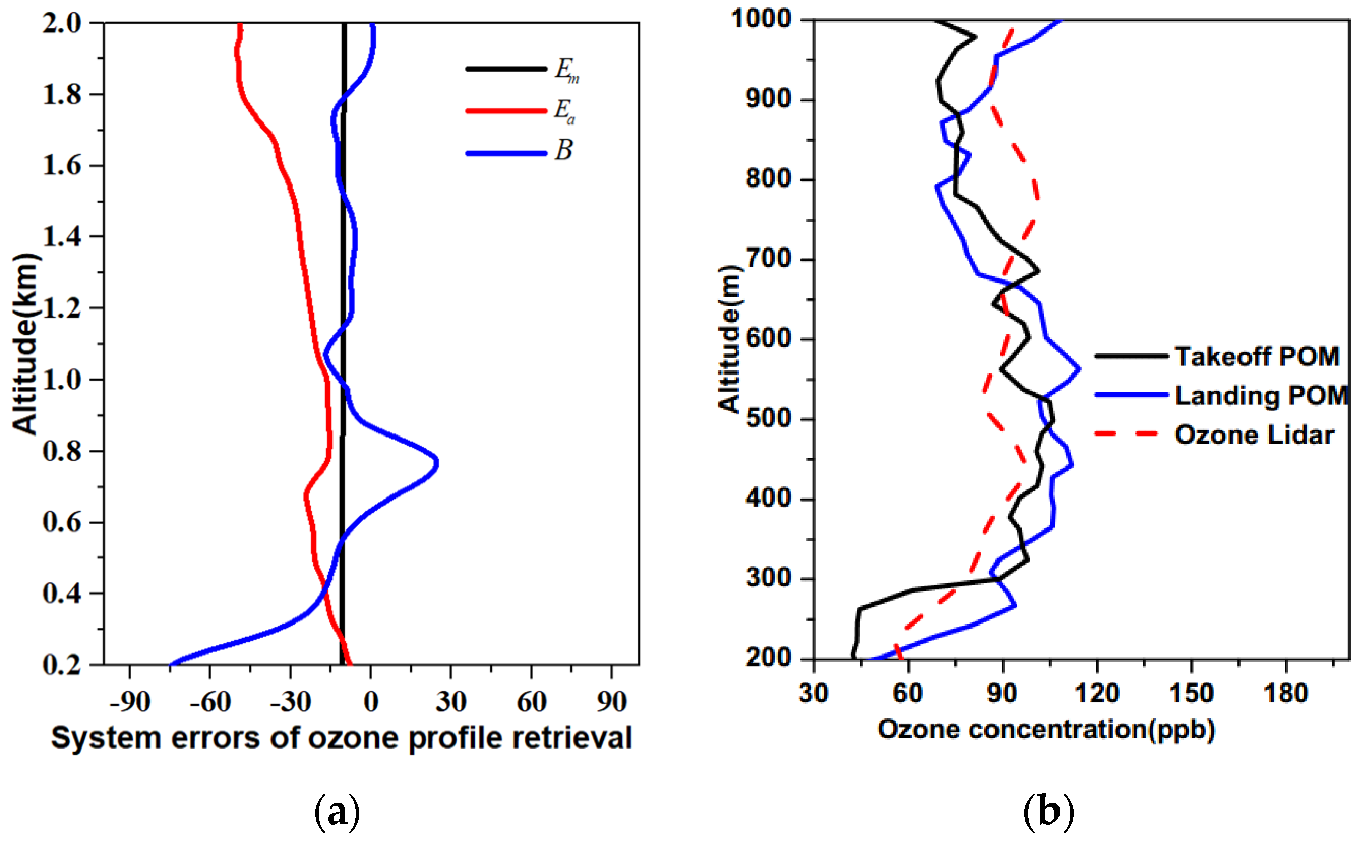 Remotesensing 16 02369 g005