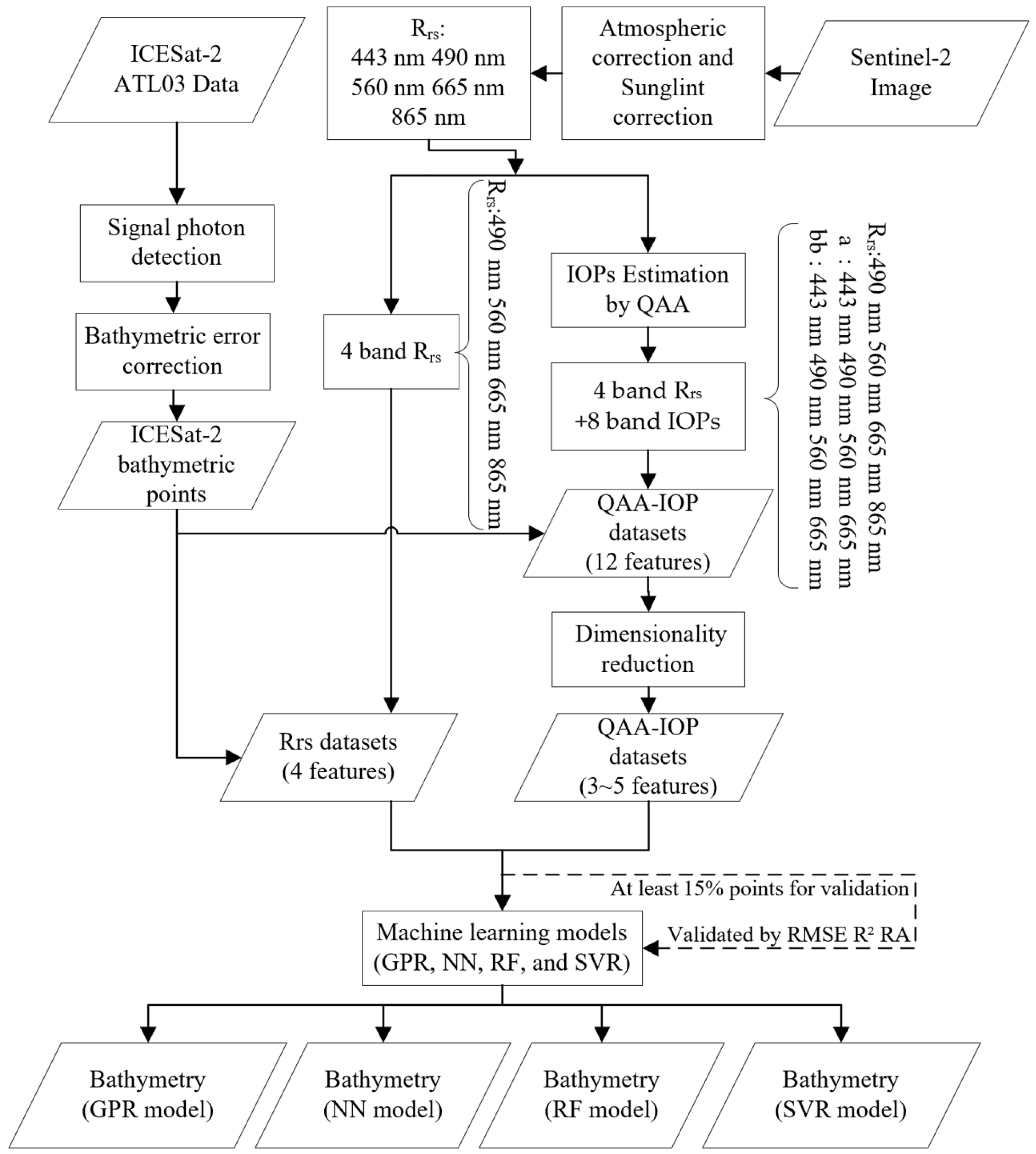 Remotesensing 16 02371 g002