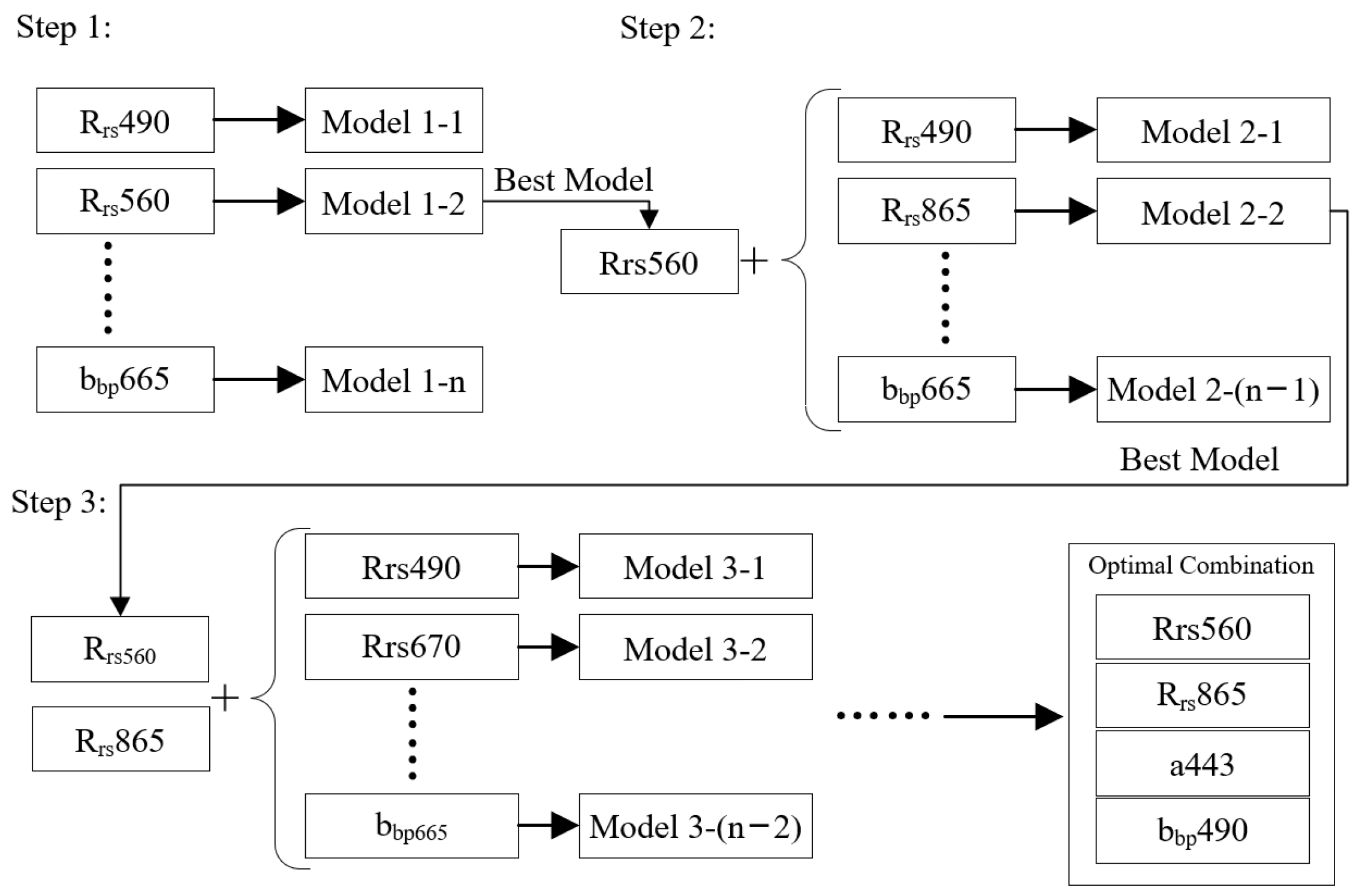 Remotesensing 16 02371 g003