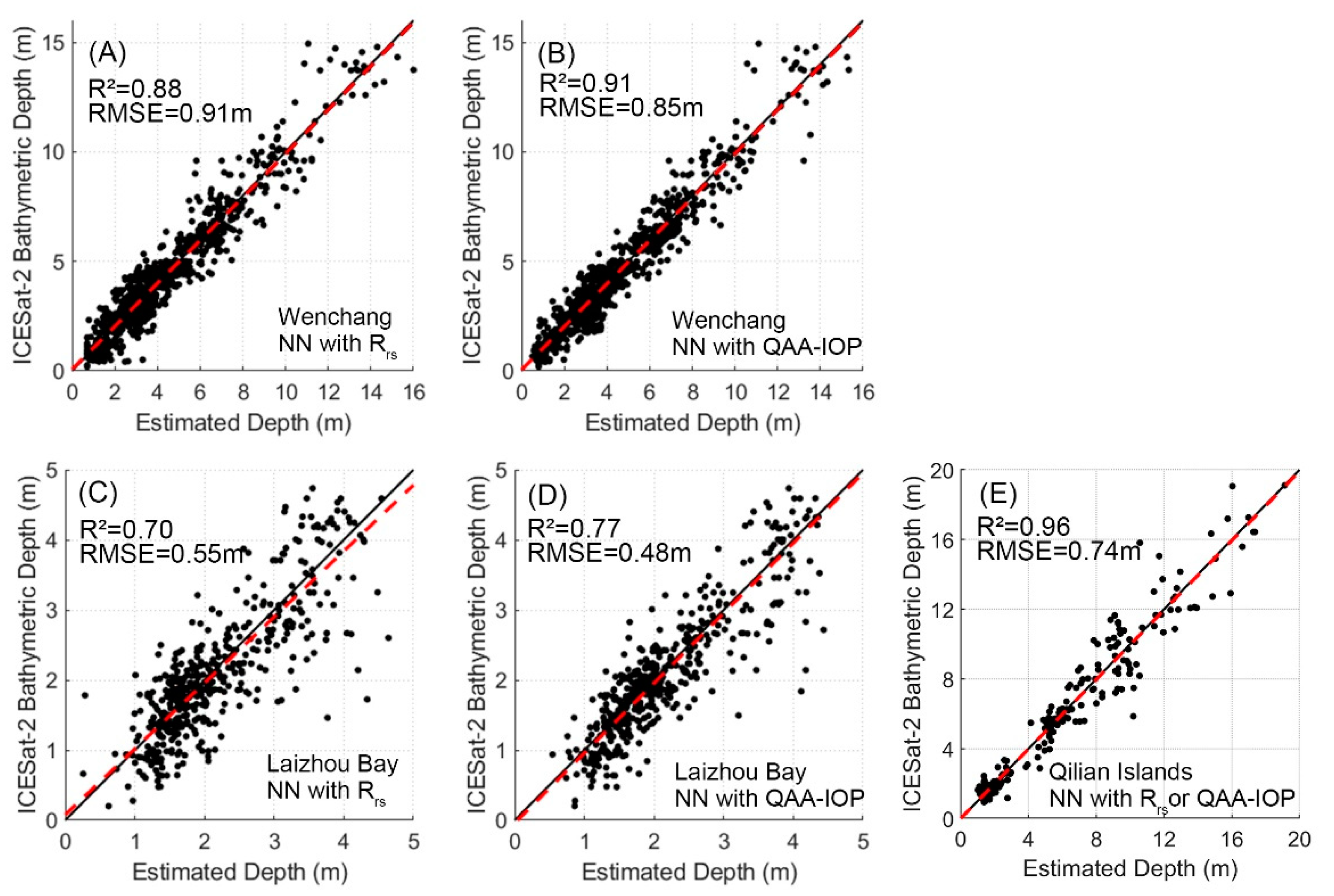 Remotesensing 16 02371 g008