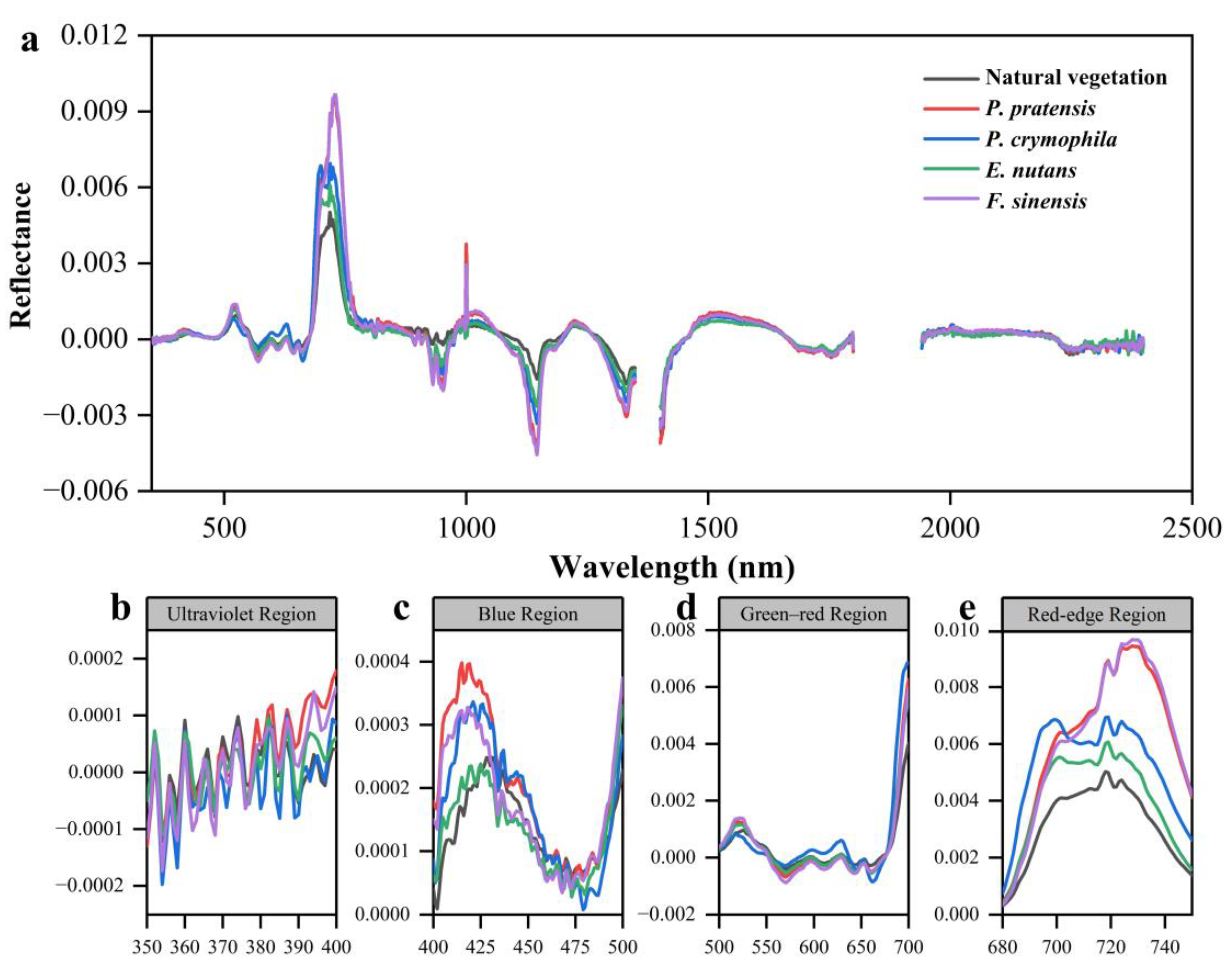 Remotesensing 16 02372 g006