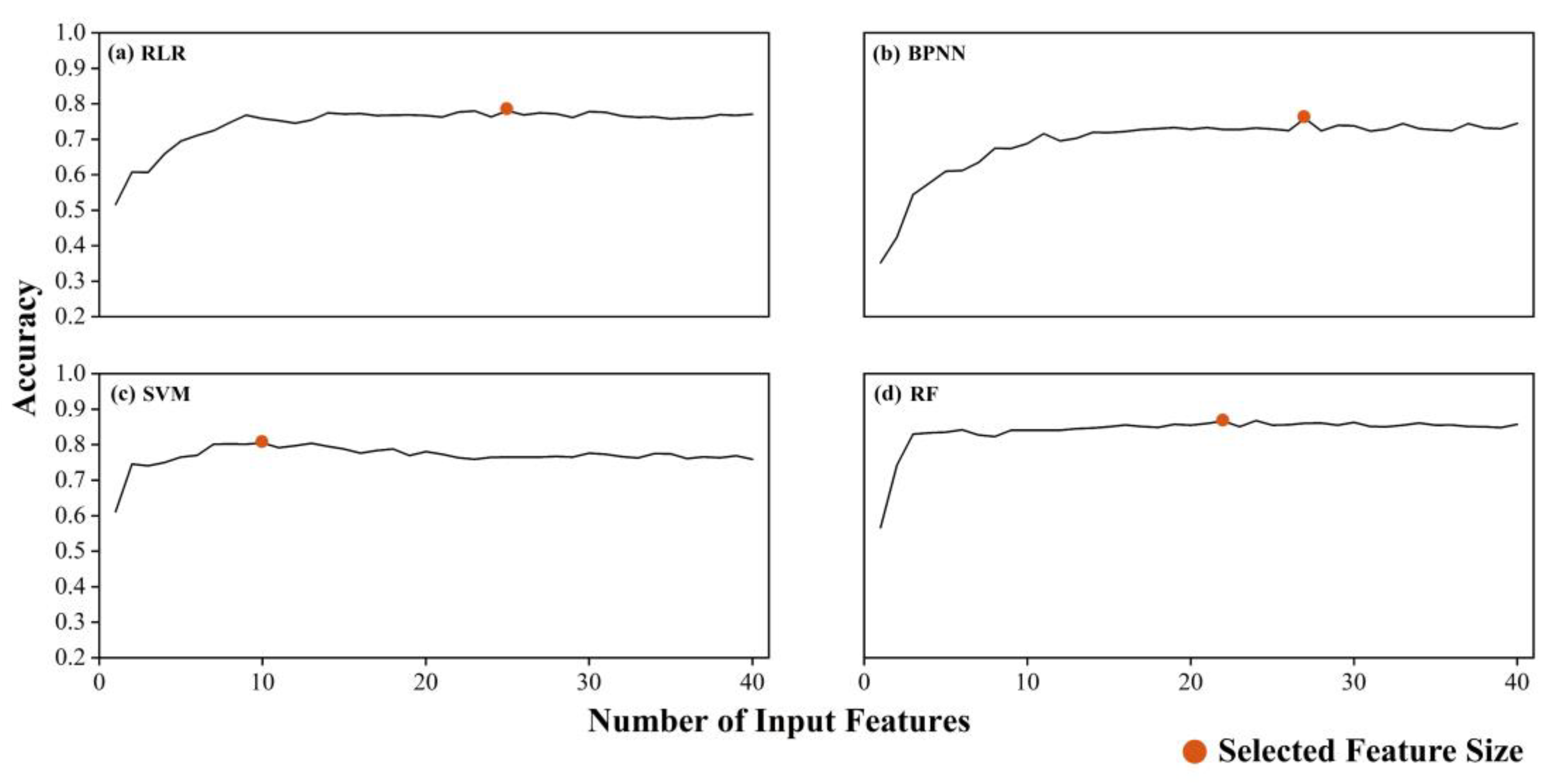 Remotesensing 16 02372 g009