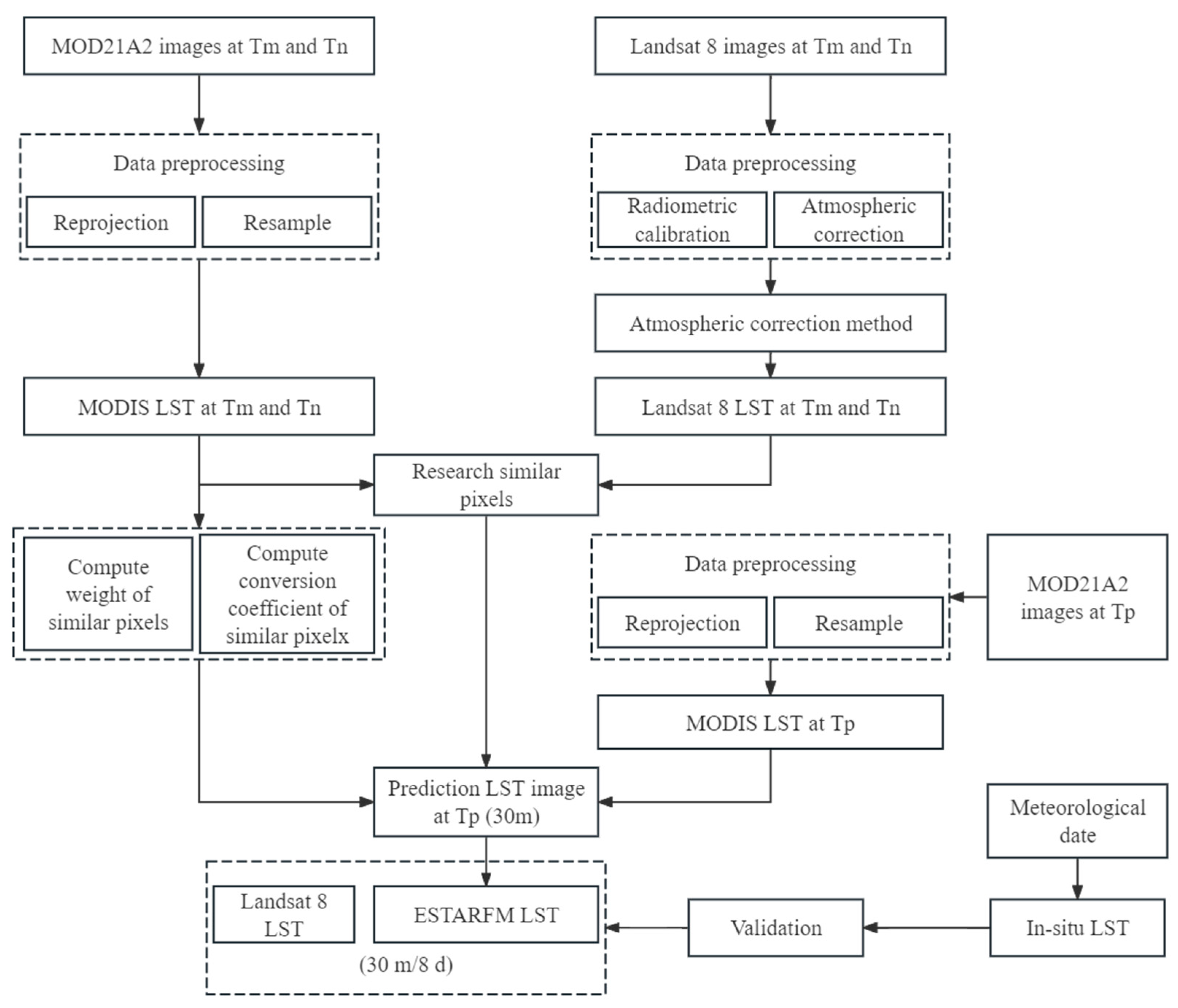 Remotesensing 16 02374 g002