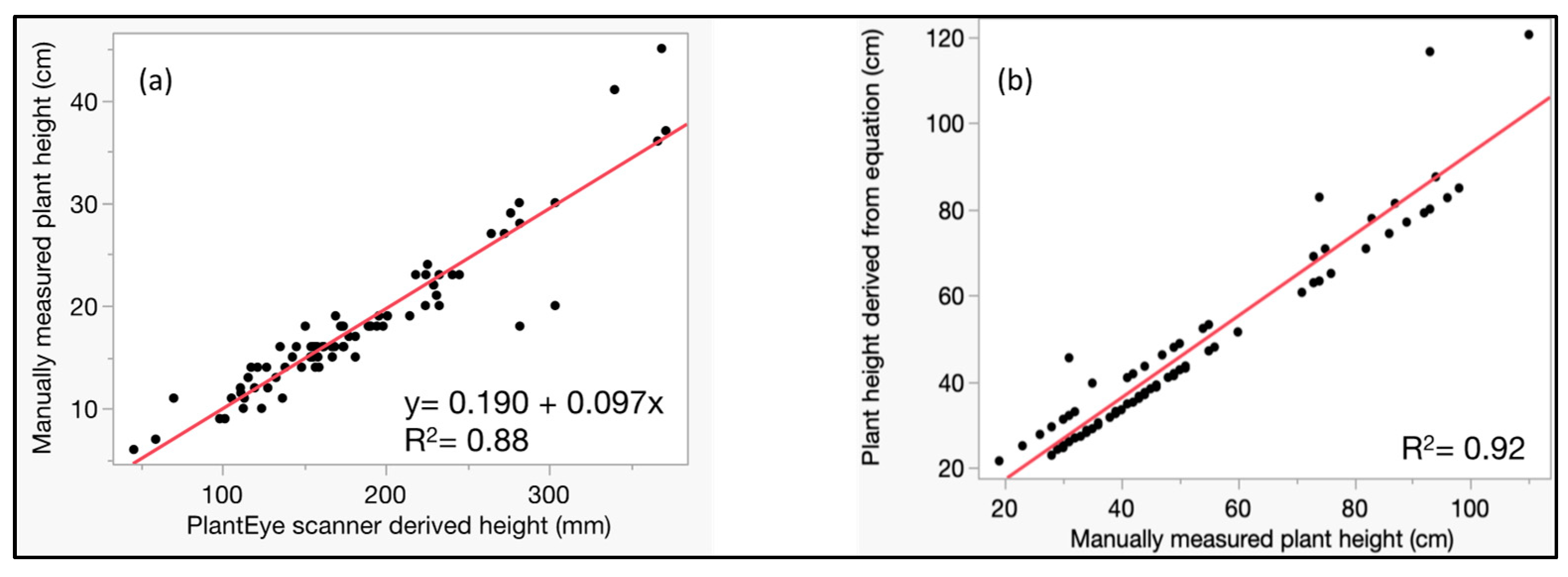 Remotesensing 16 02375 g005