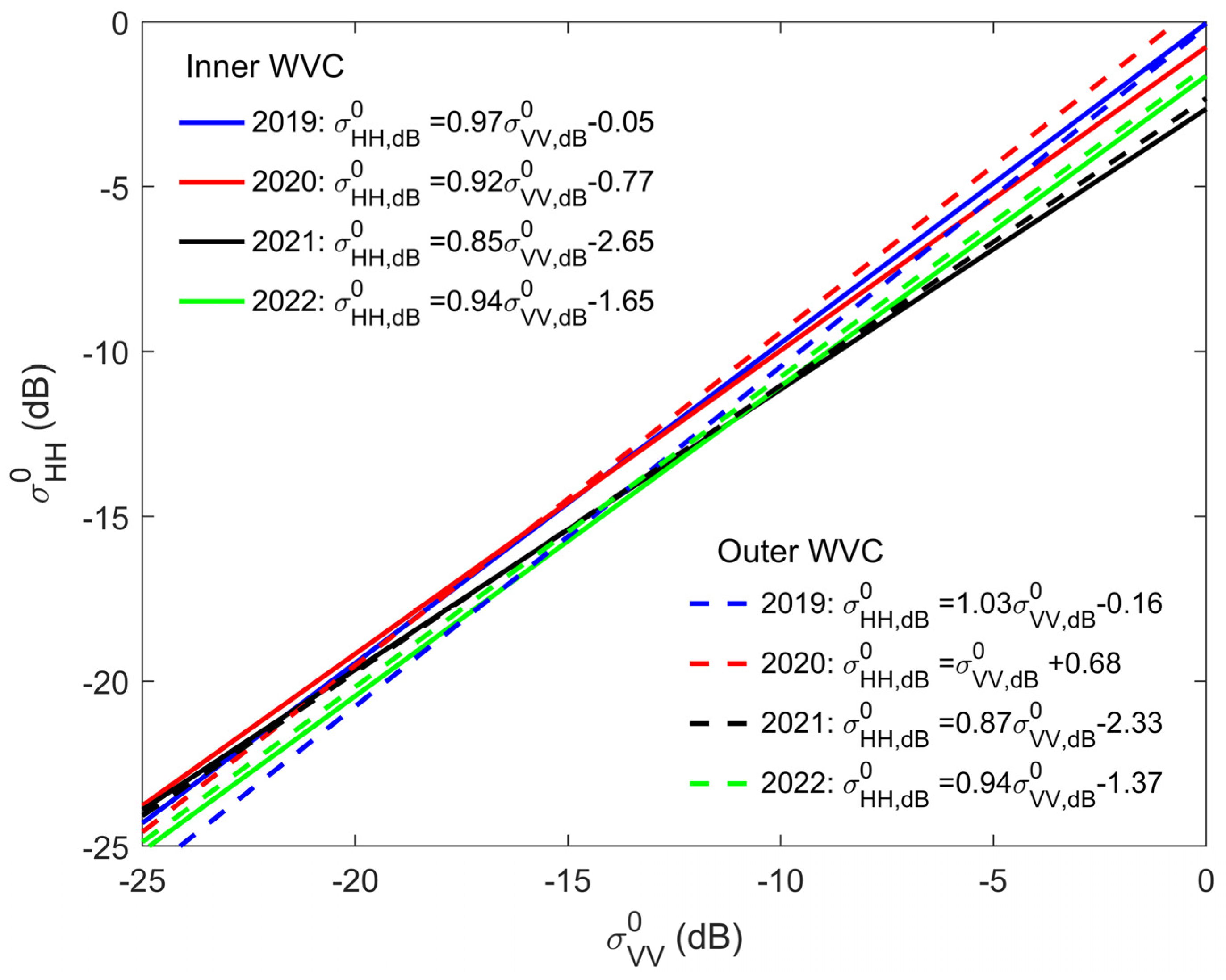 Remotesensing 16 02378 g007