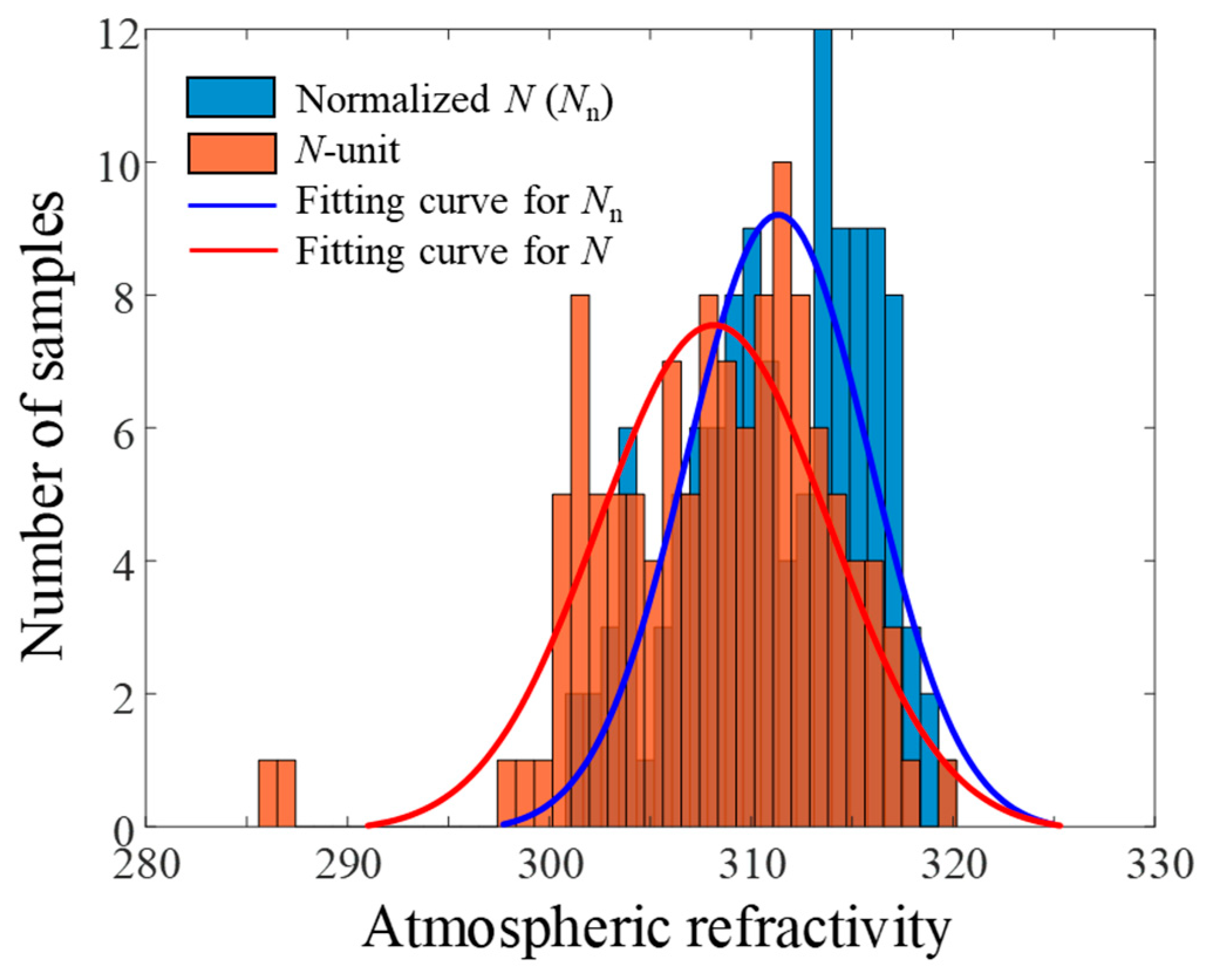 Remotesensing 16 02379 g006