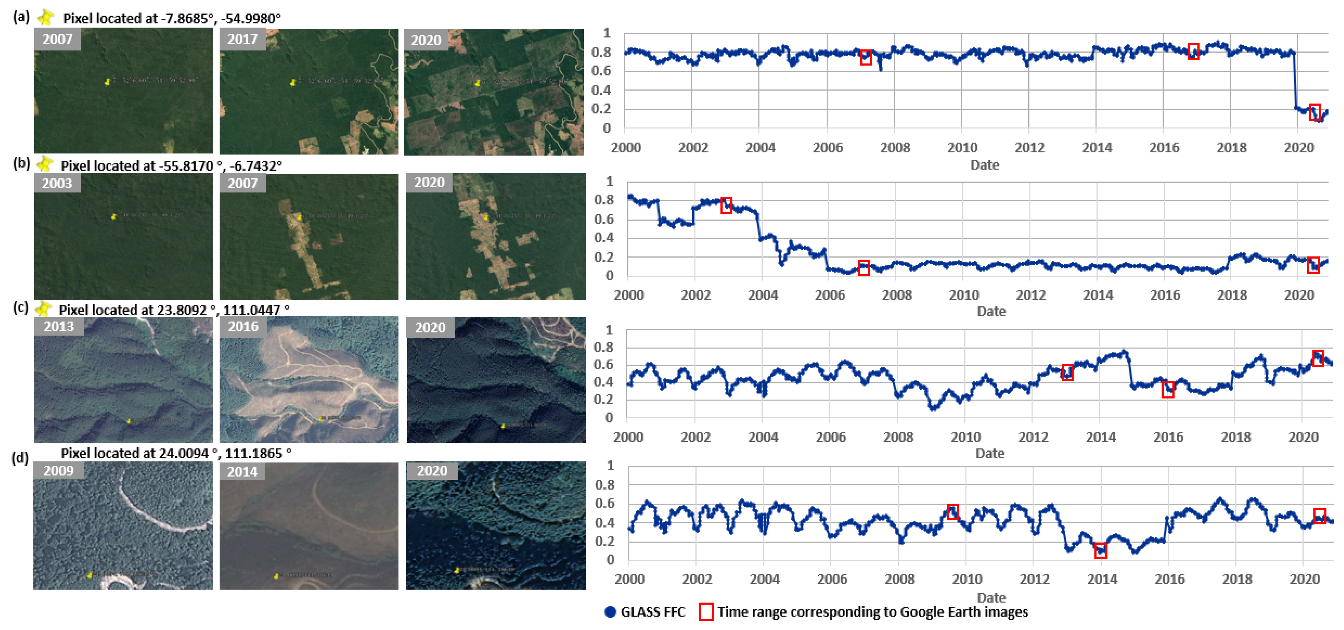 Remotesensing 16 02387 g003
