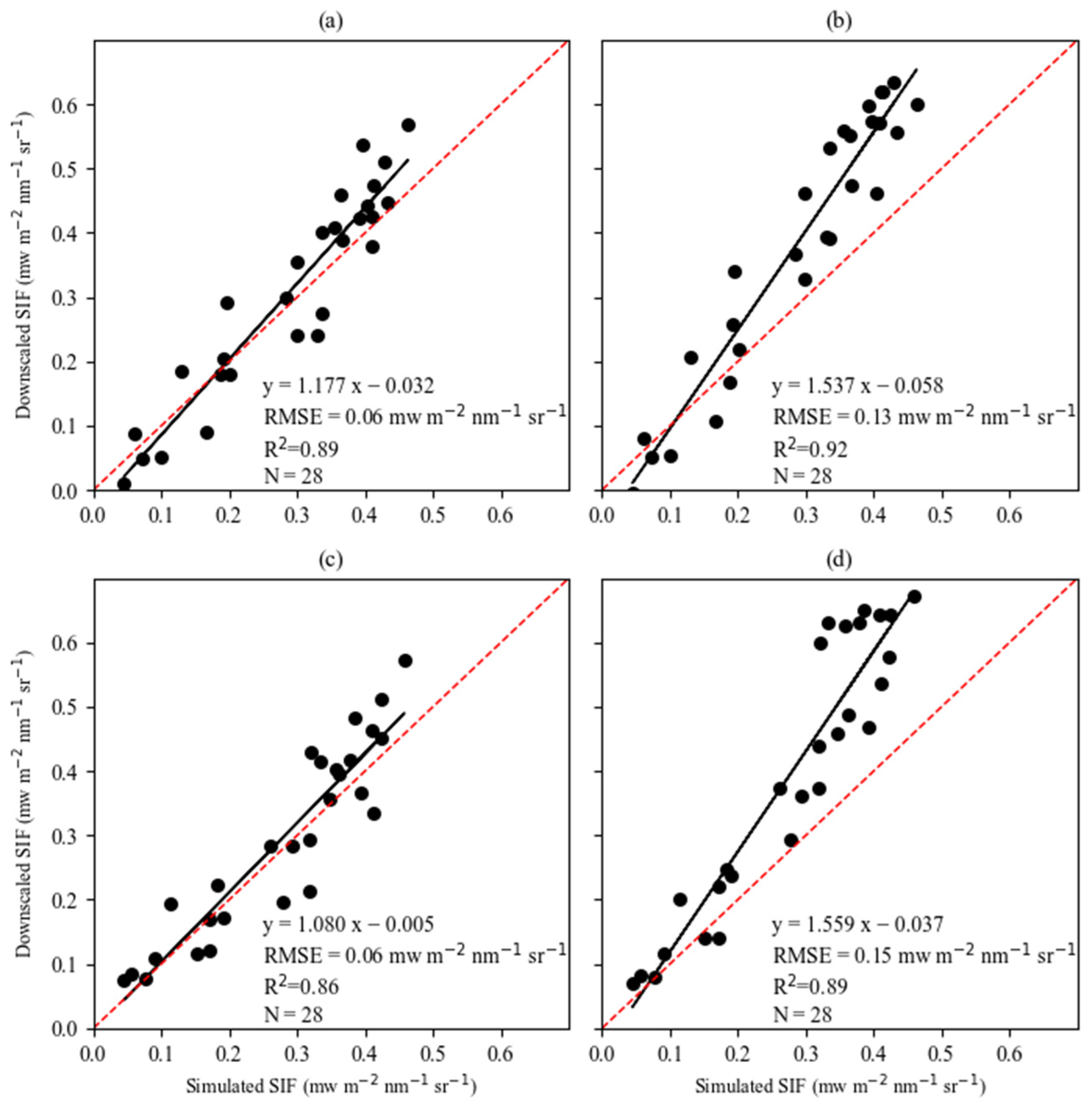 Remotesensing 16 02388 g005