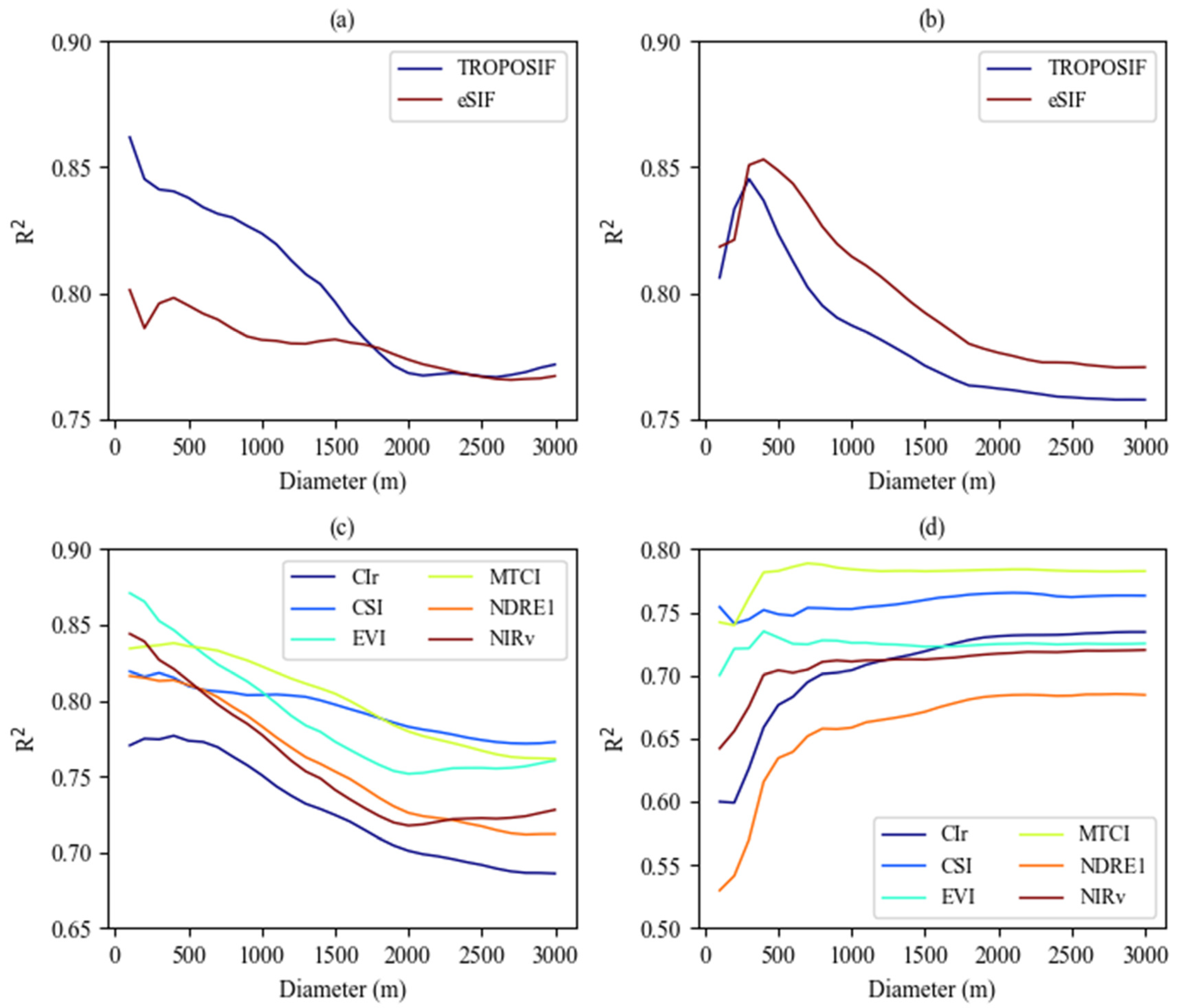 Remotesensing 16 02388 g010