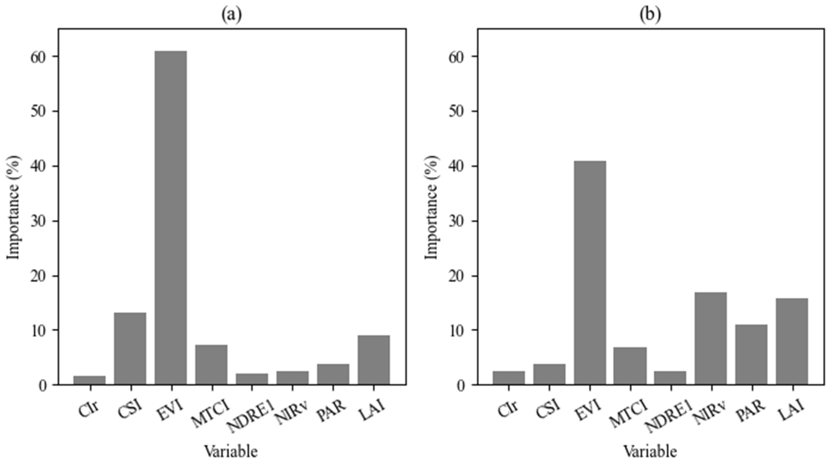 Remotesensing 16 02388 g0a5