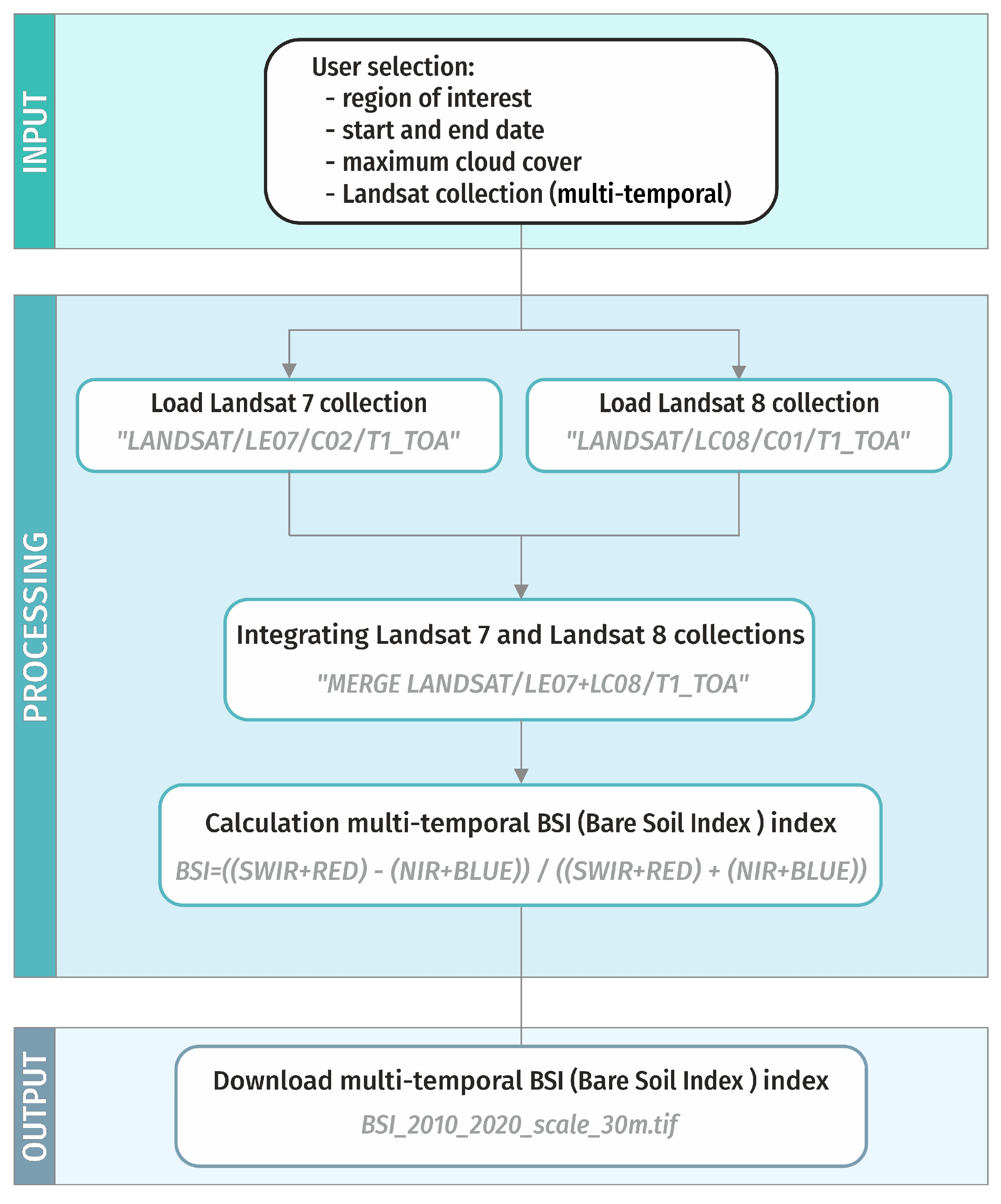 Remotesensing 16 02390 g003