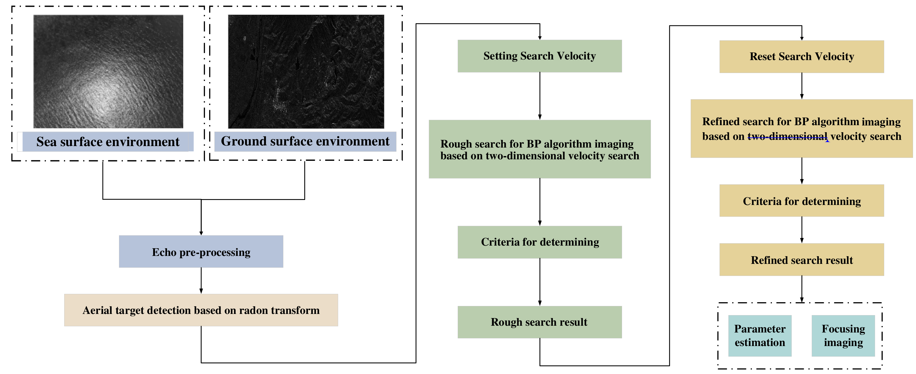 Remotesensing 16 02392 g001