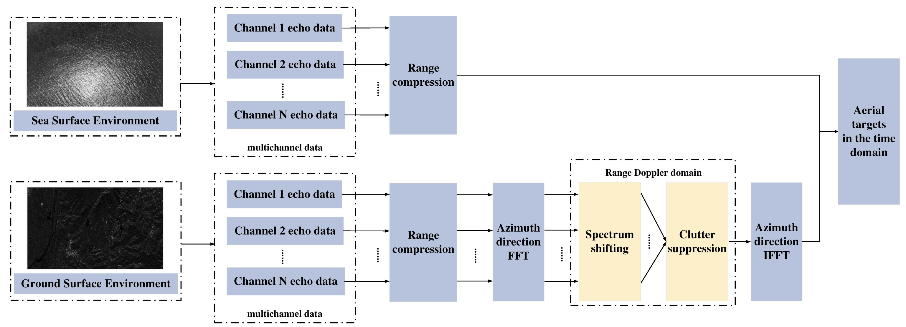 Remotesensing 16 02392 g002
