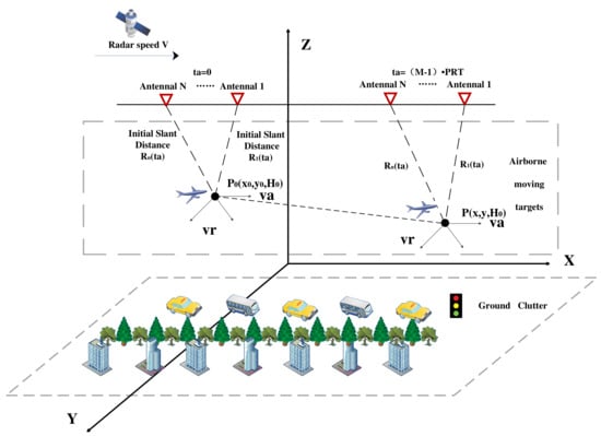Remotesensing 16 02392 g003