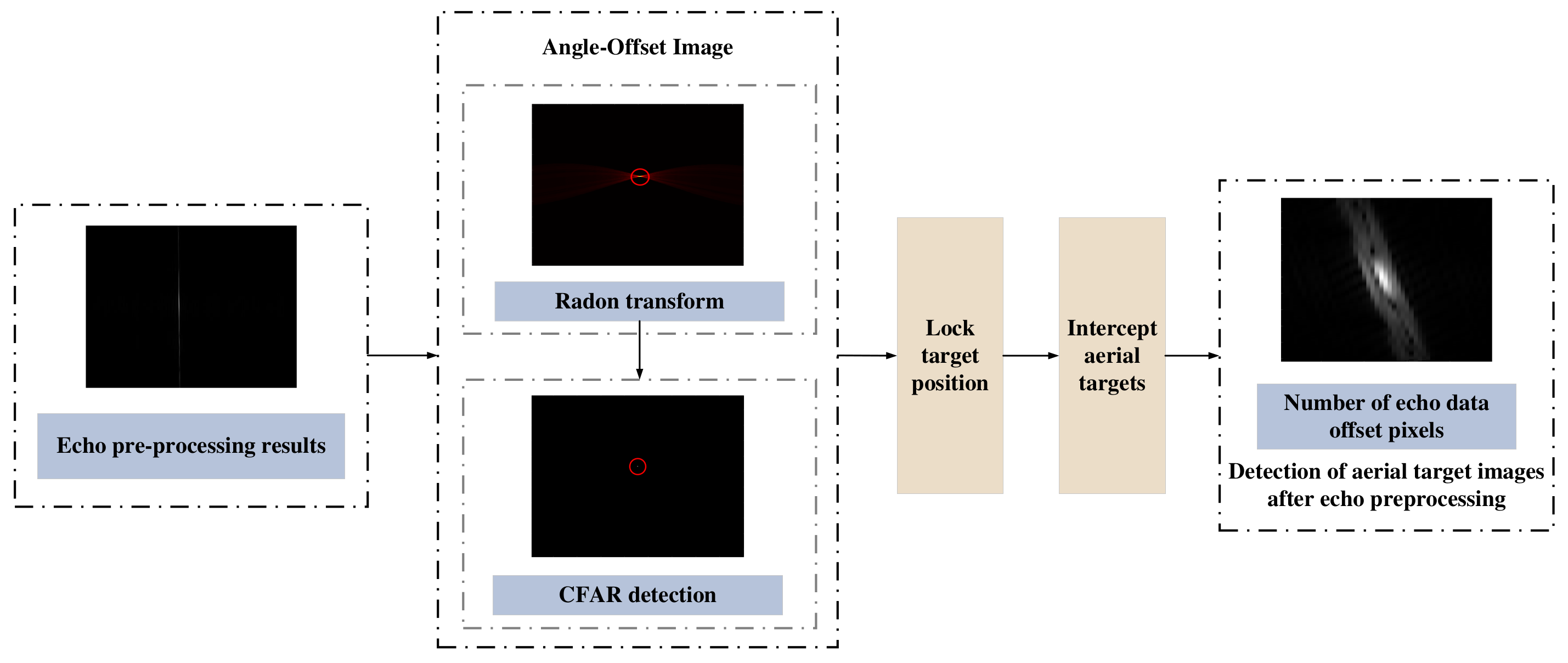Remotesensing 16 02392 g005