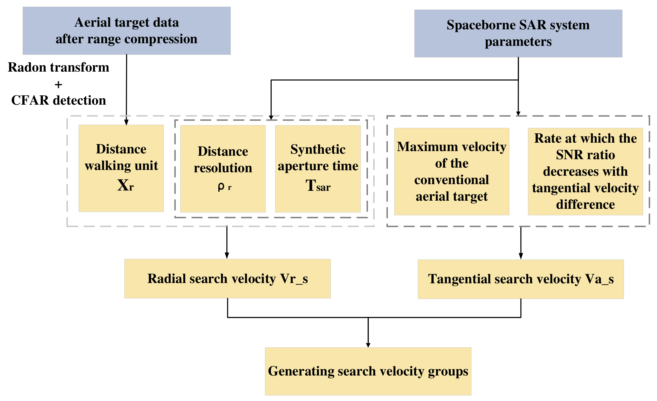Remotesensing 16 02392 g006