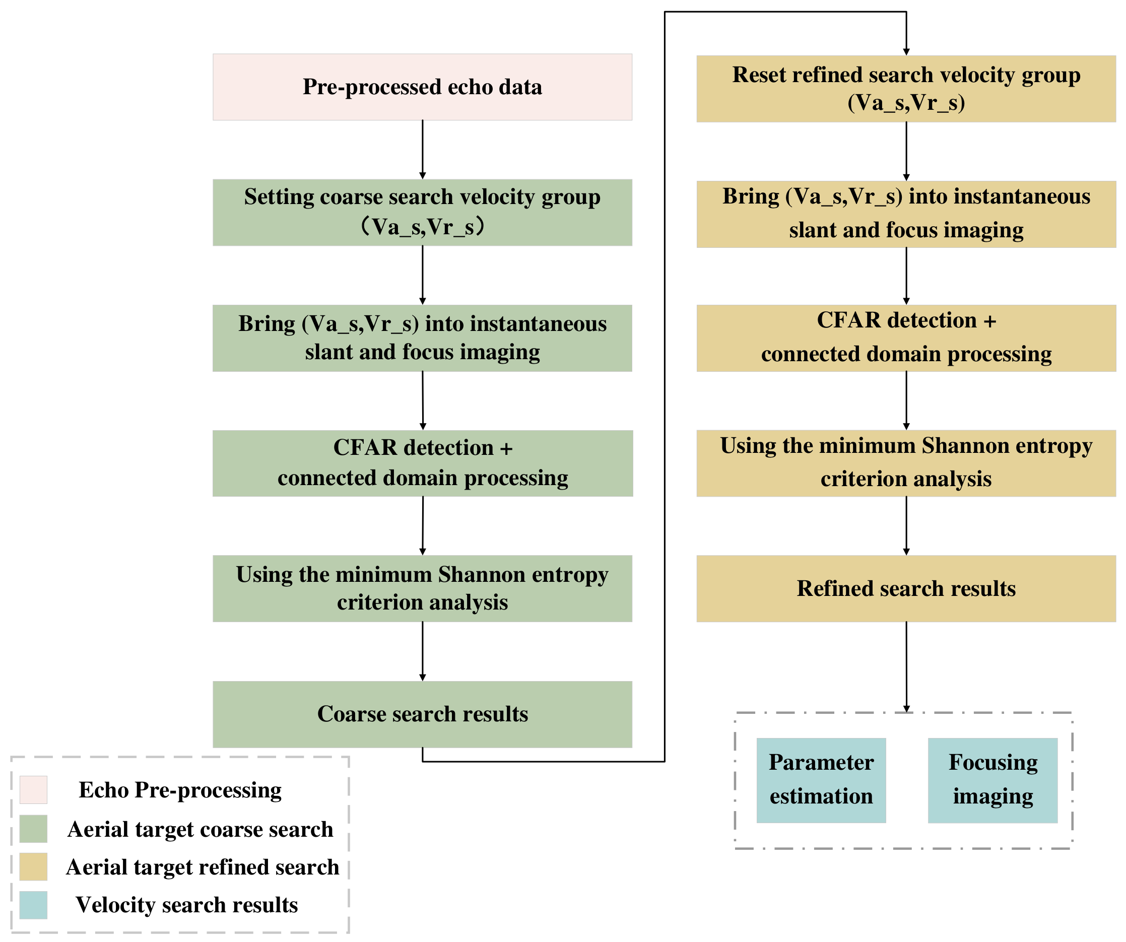 Remotesensing 16 02392 g007