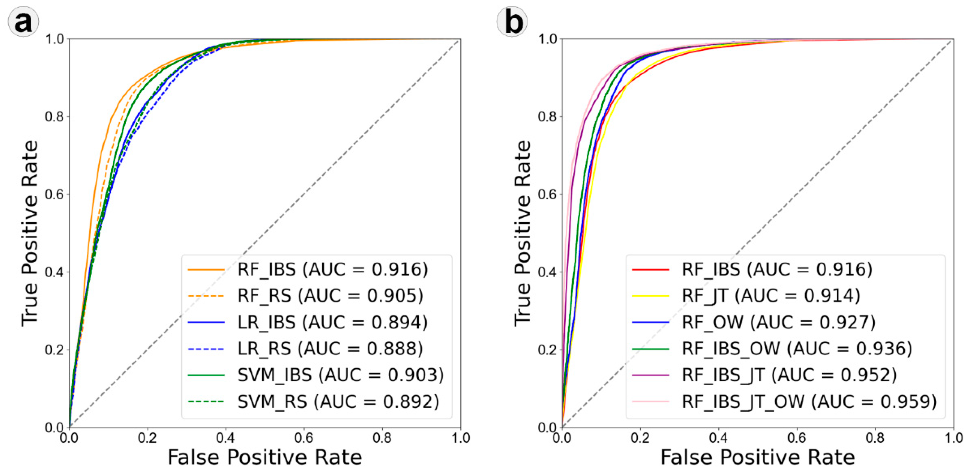 Remotesensing 16 02394 g009