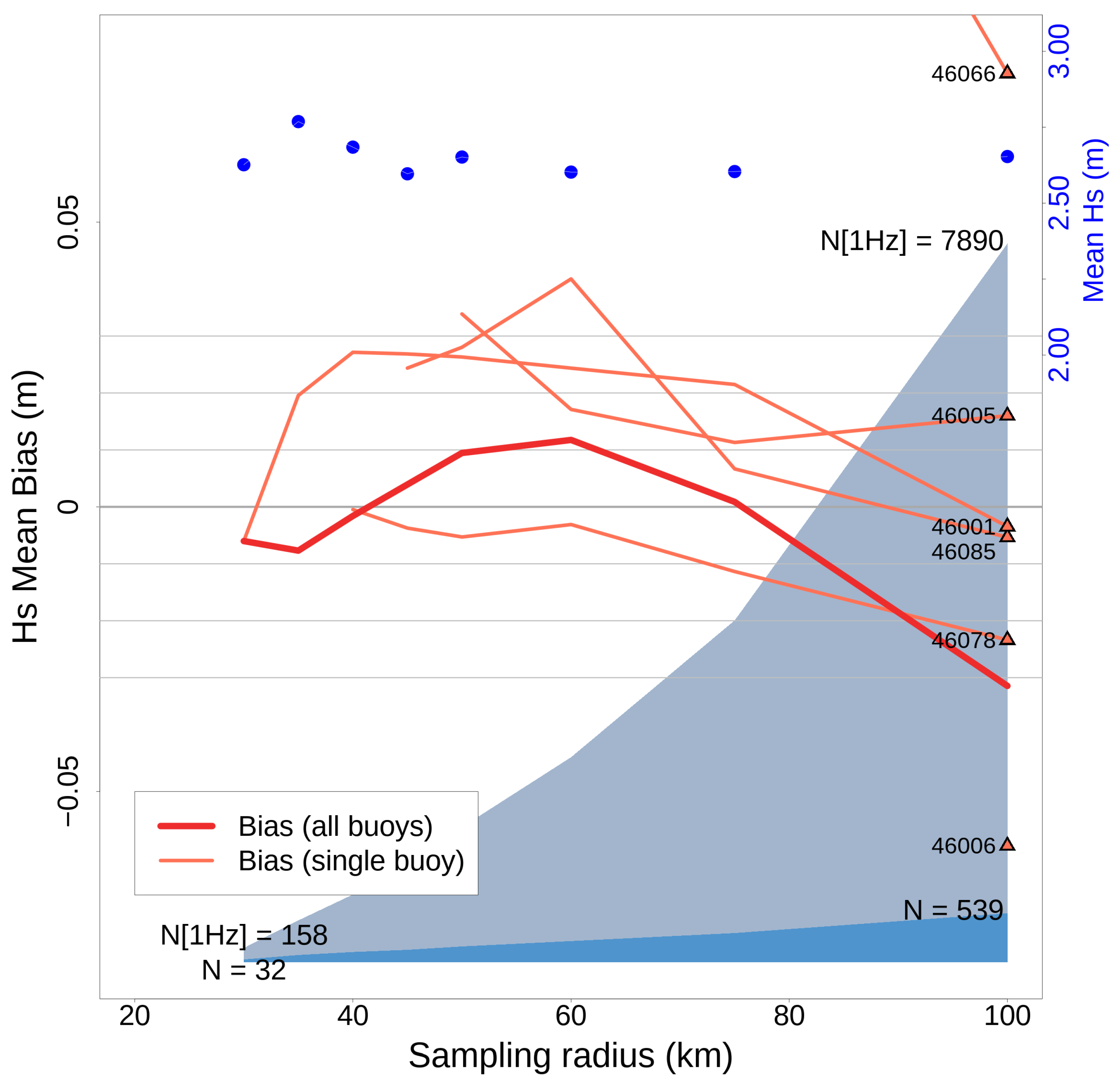 Remotesensing 16 02395 g005
