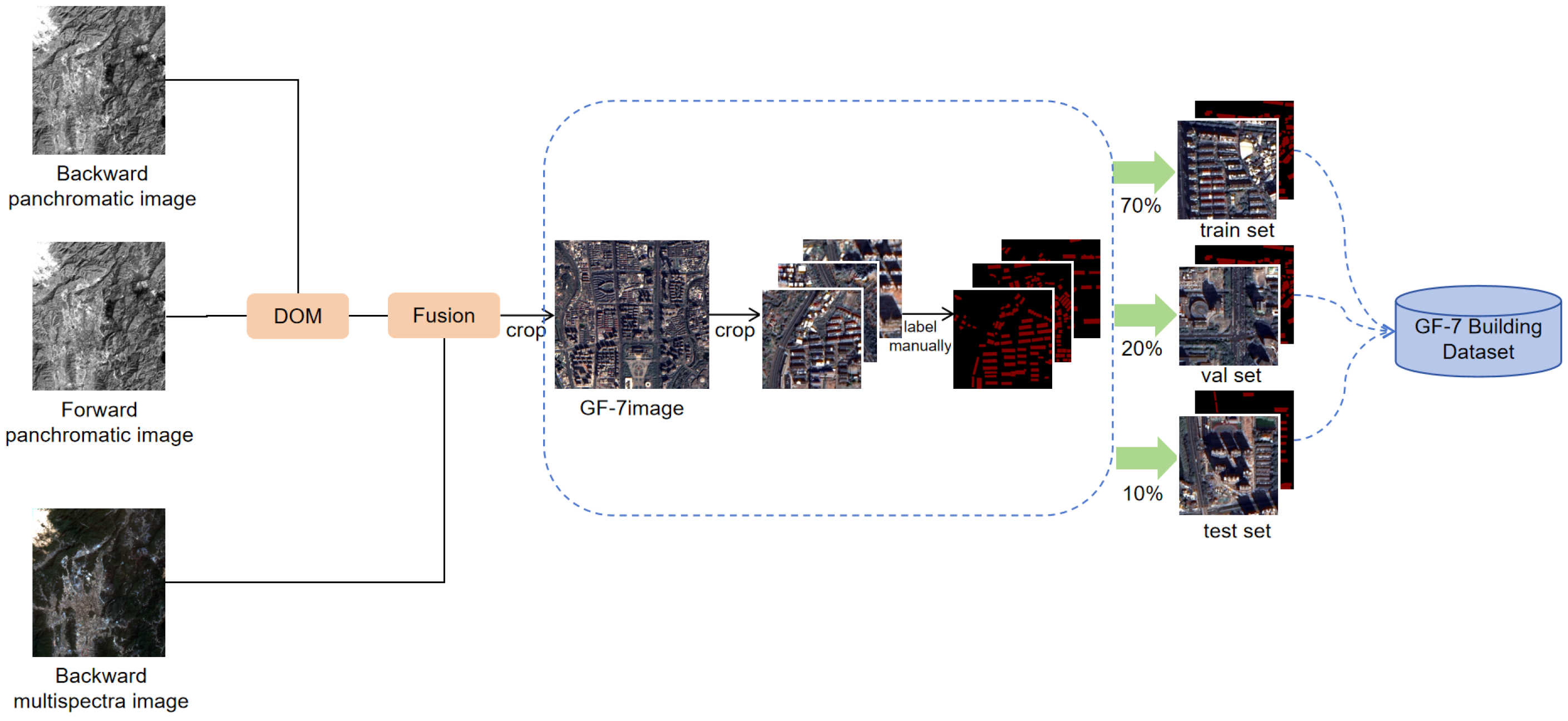 Remotesensing 16 02397 g001