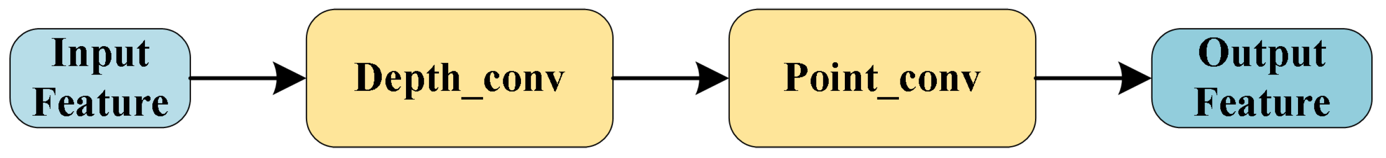 Remotesensing 16 02398 g003