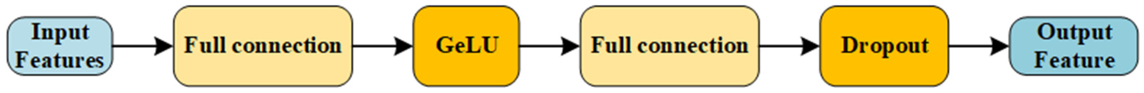 Remotesensing 16 02398 g004