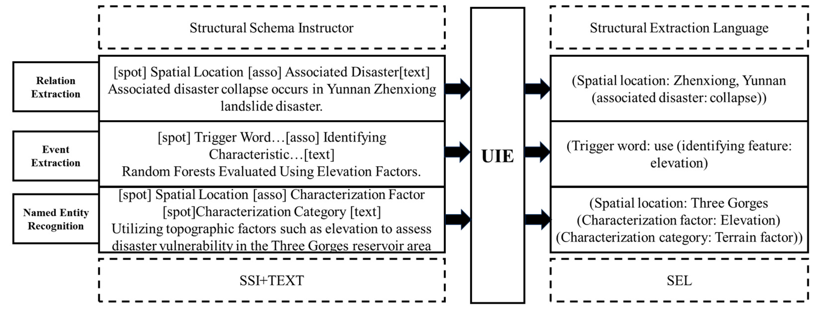 Remotesensing 16 02399 g003