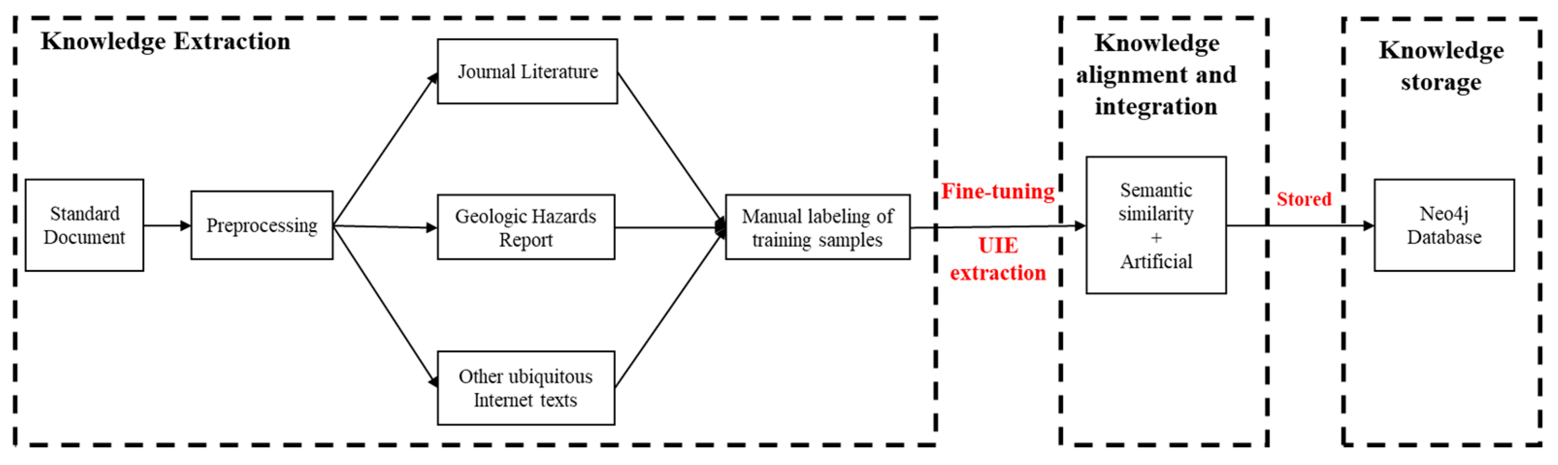 Remotesensing 16 02399 g004