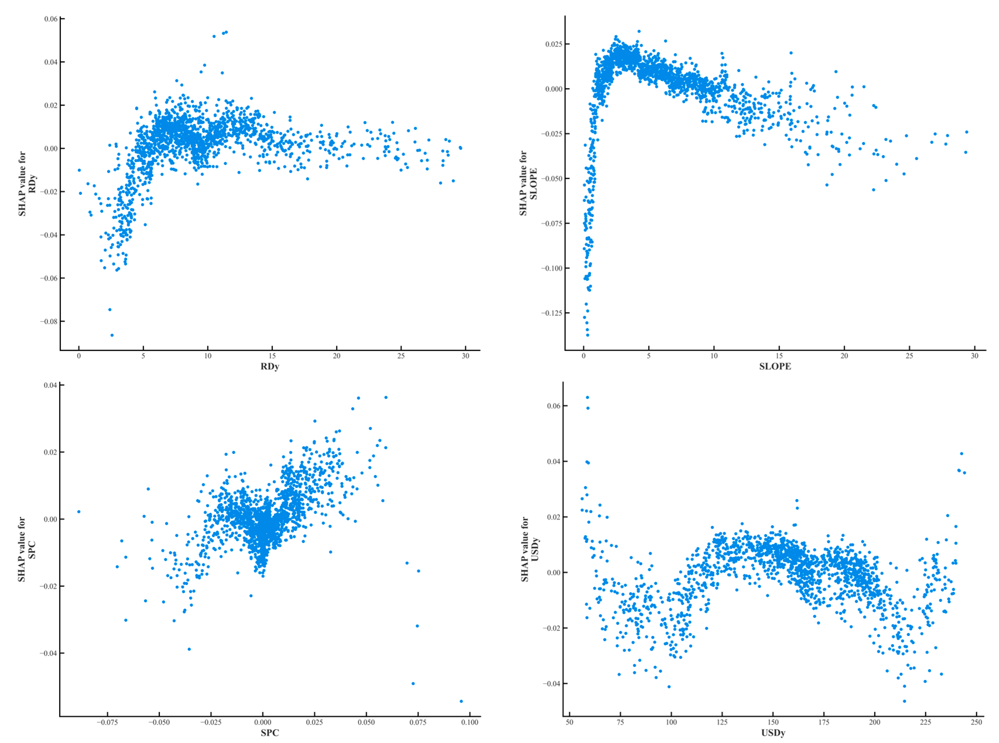 Remotesensing 16 02399 g016b