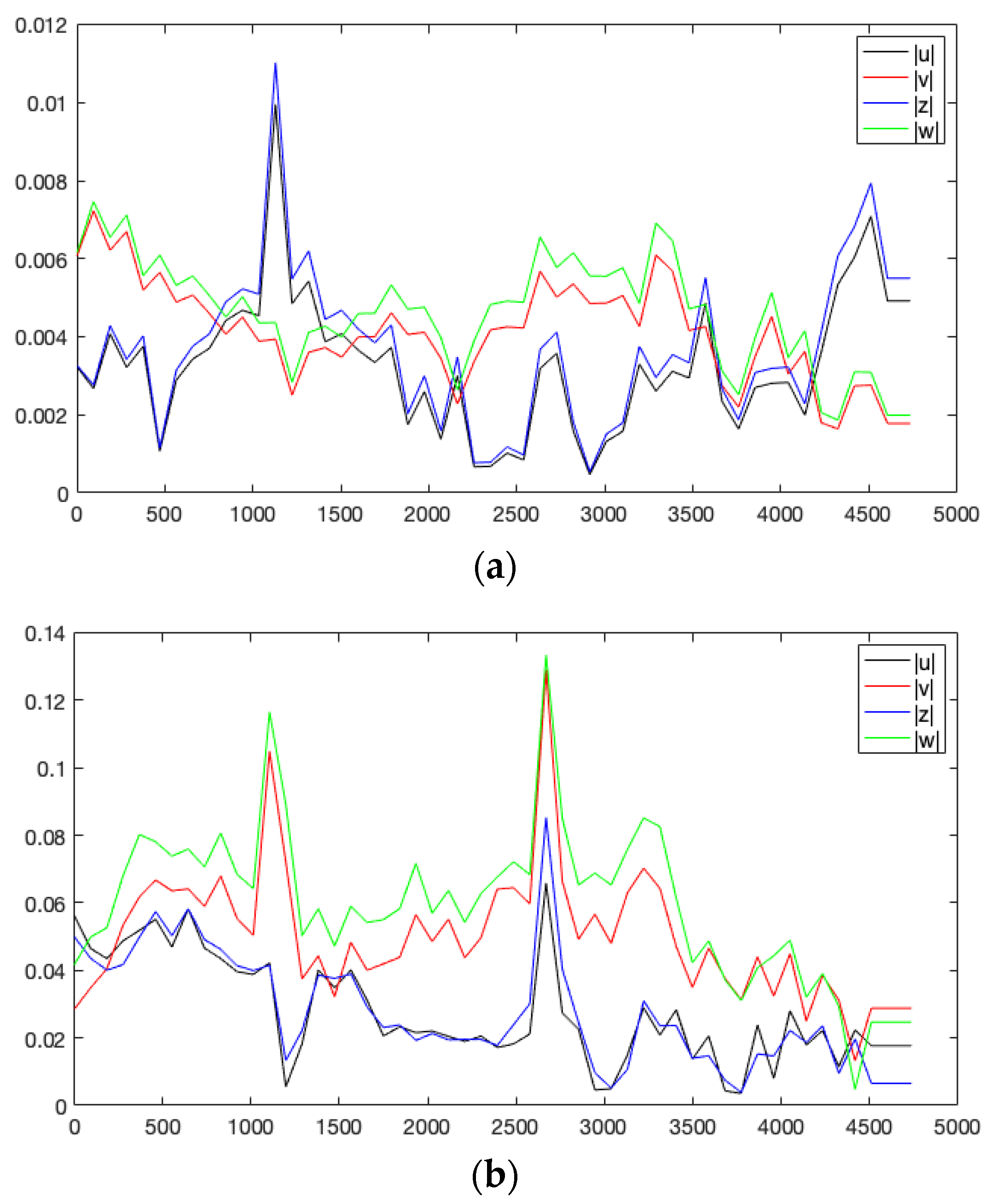 Remotesensing 16 02400 g007a
