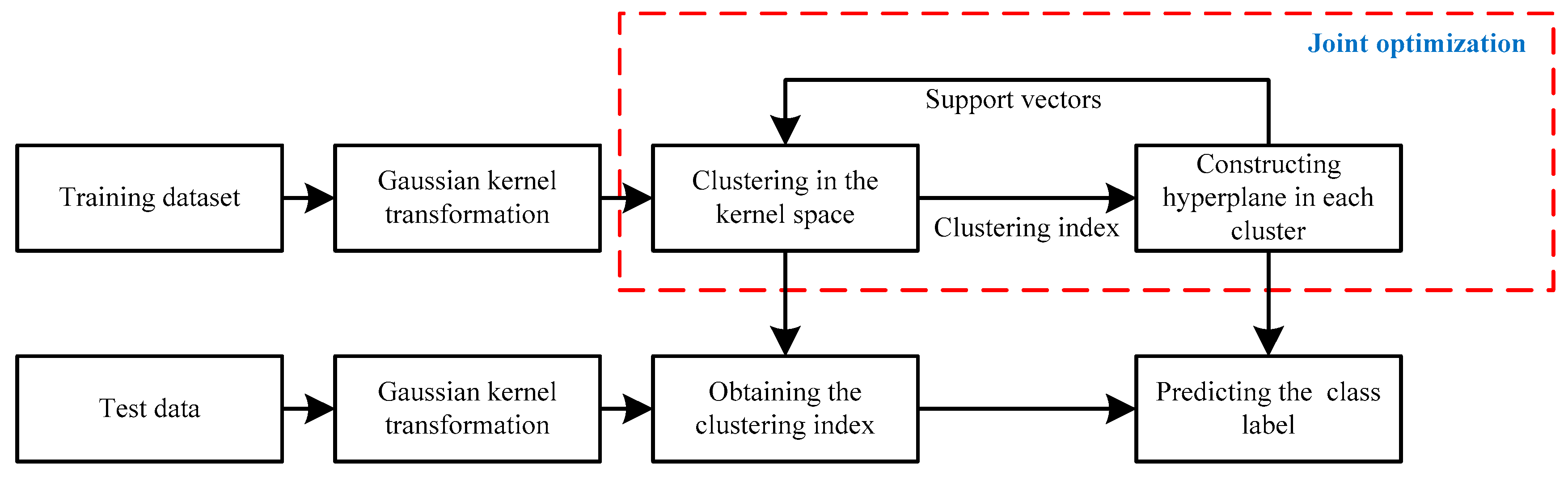 Remotesensing 16 02401 g003