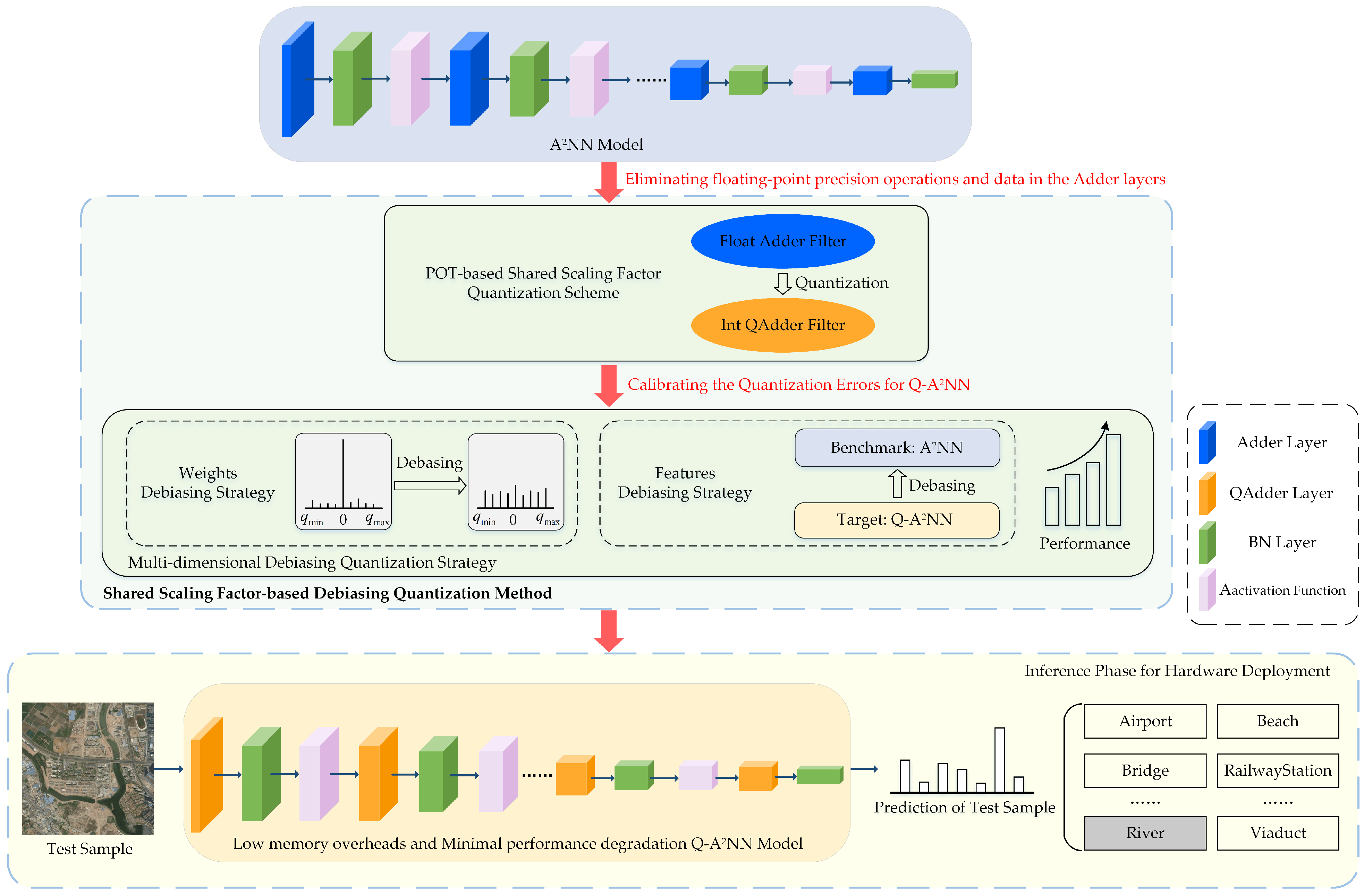 Remotesensing 16 02403 g003