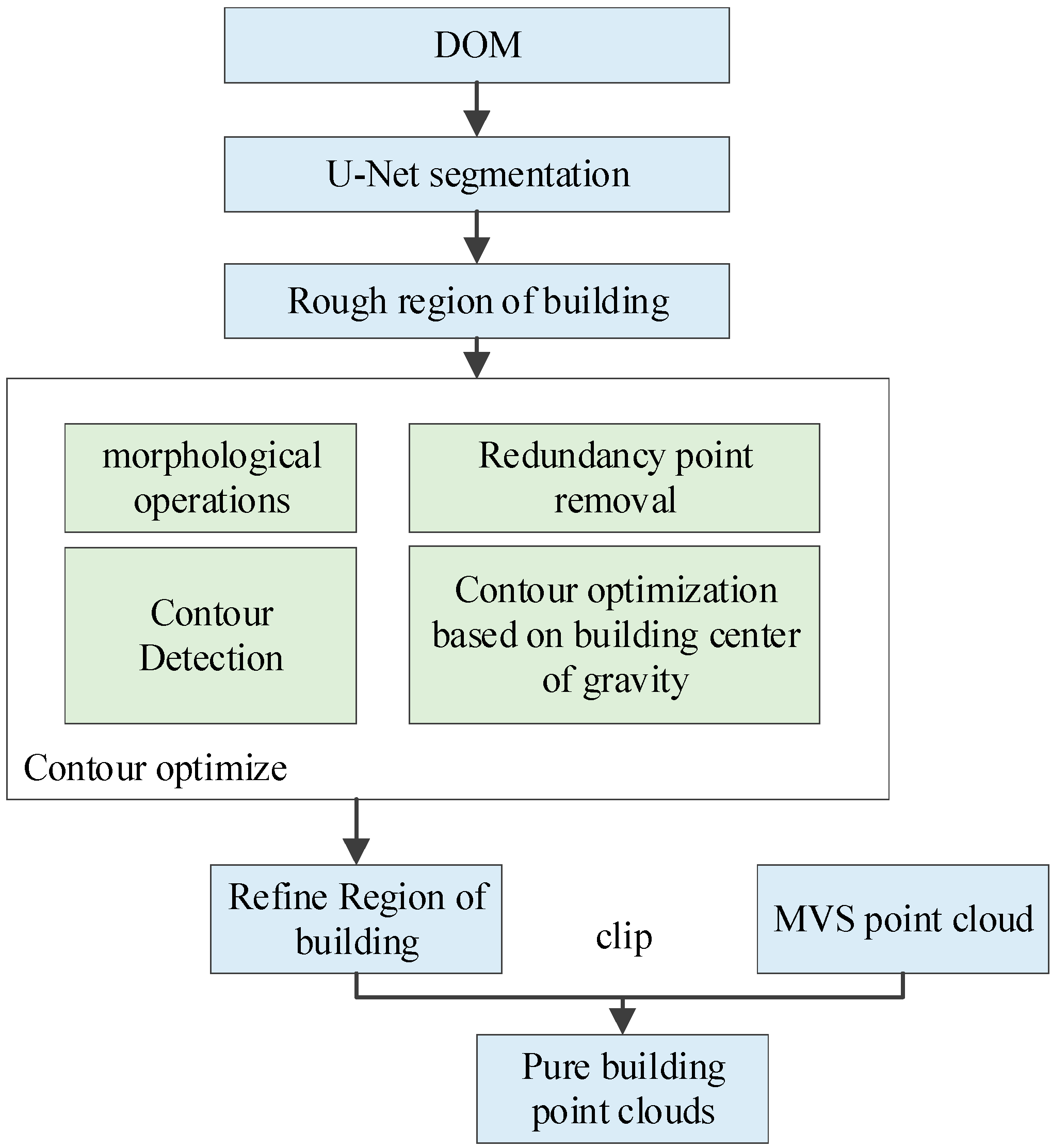Remotesensing 16 02404 g004