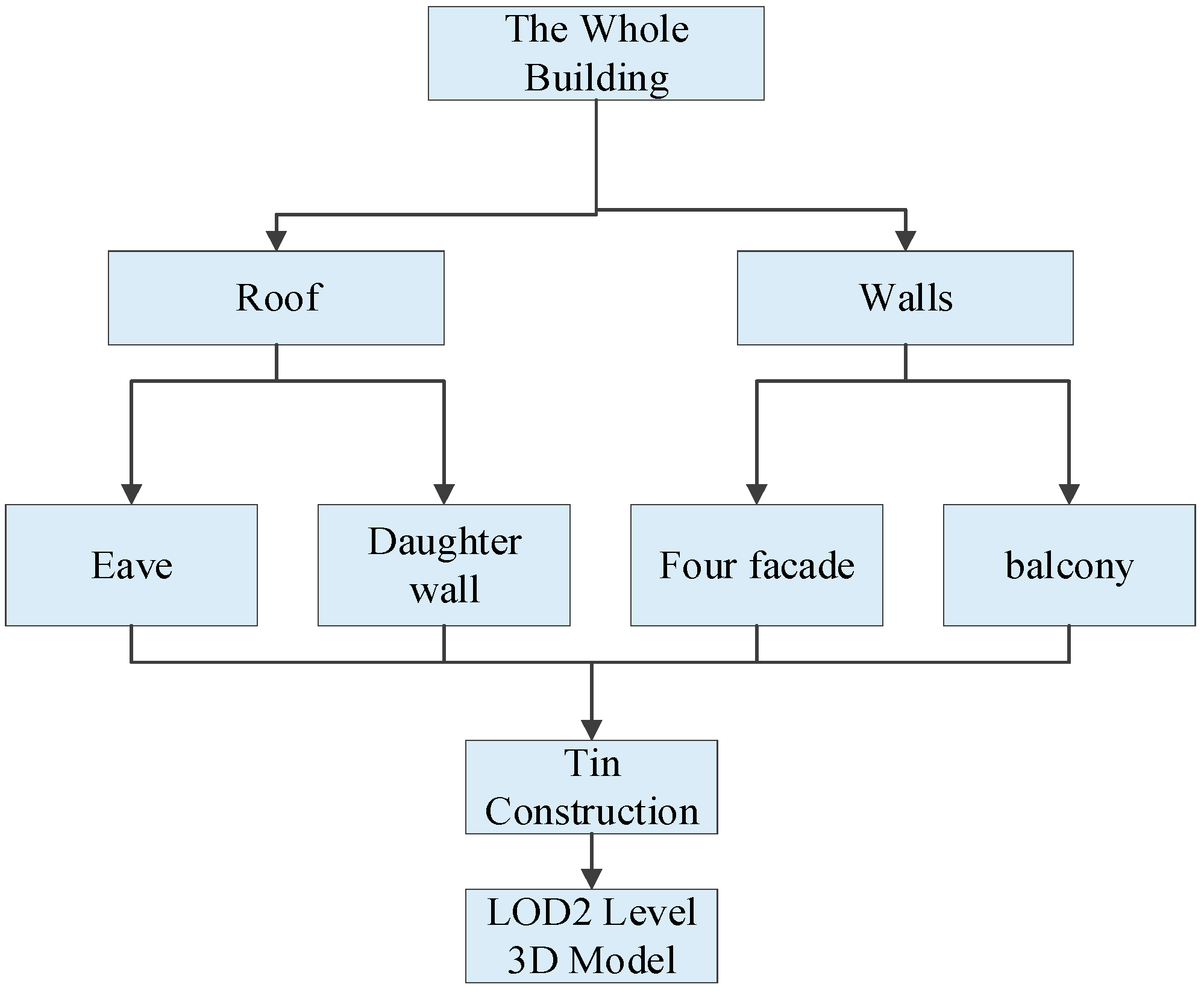 Remotesensing 16 02404 g007