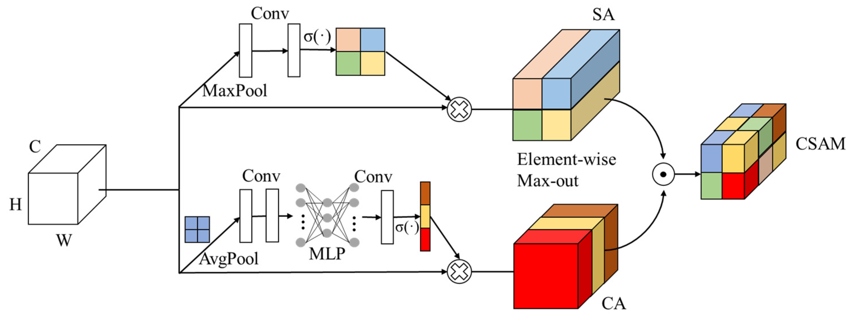Remotesensing 16 02405 g006