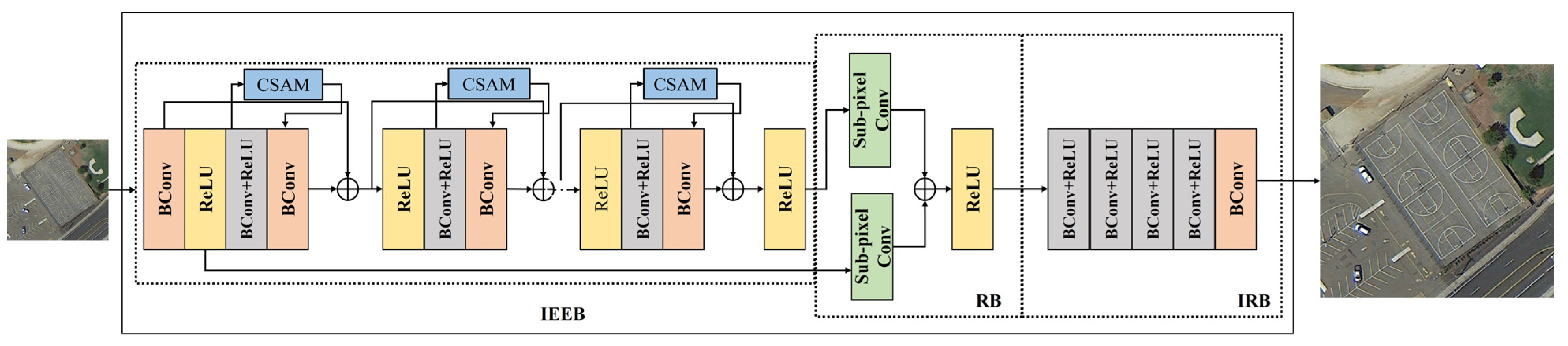 Remotesensing 16 02405 g010