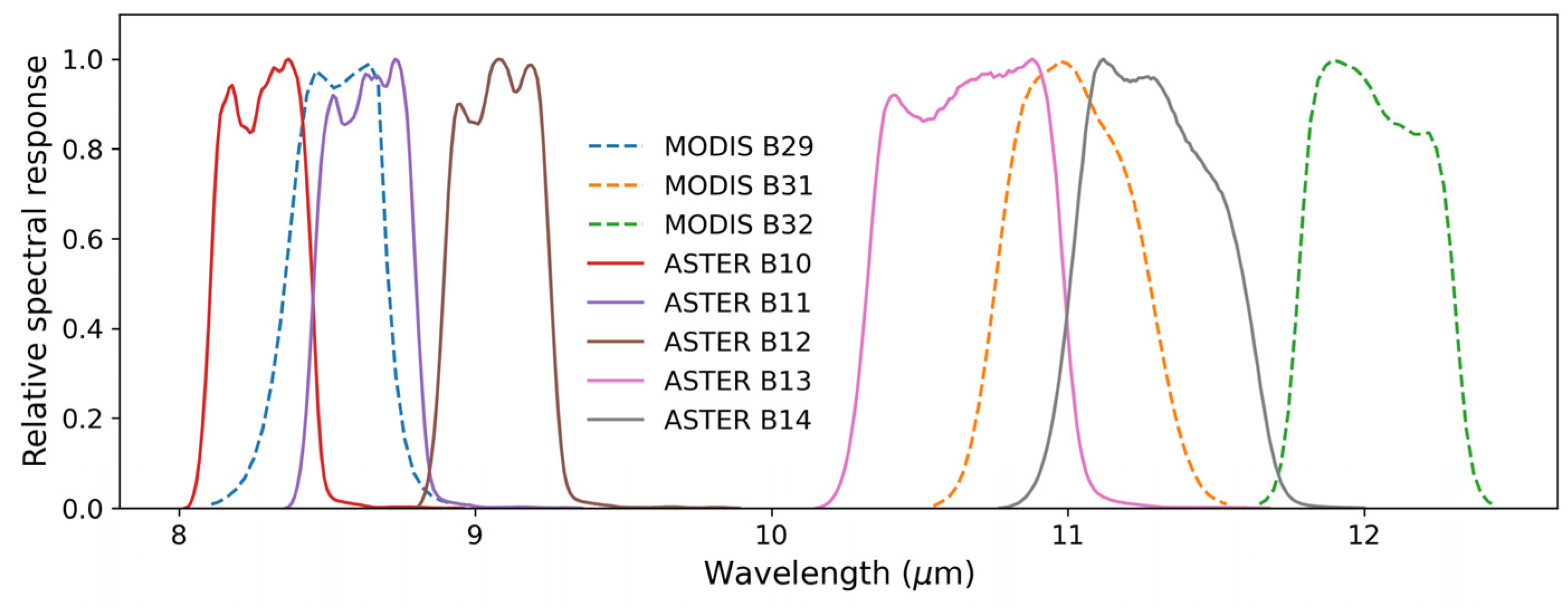 Remotesensing 16 02406 g002