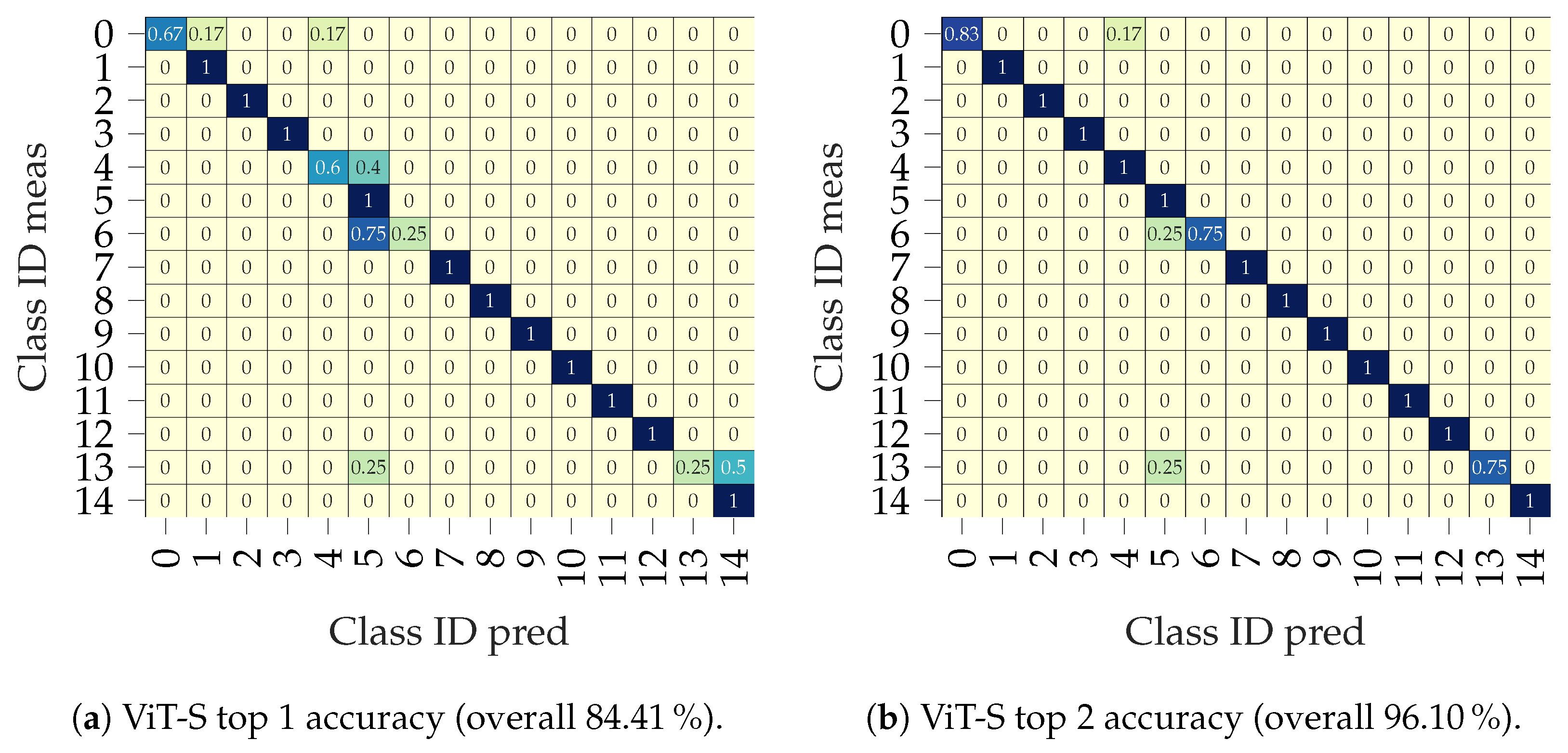 Remotesensing 16 02407 g013