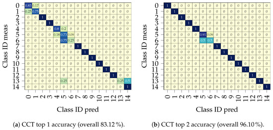 Remotesensing 16 02407 g0a1