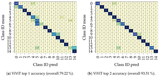 Remotesensing 16 02407 g0a2