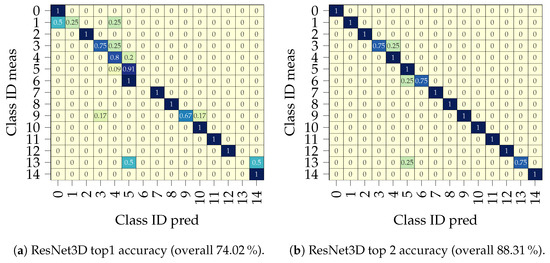 Remotesensing 16 02407 g0a3