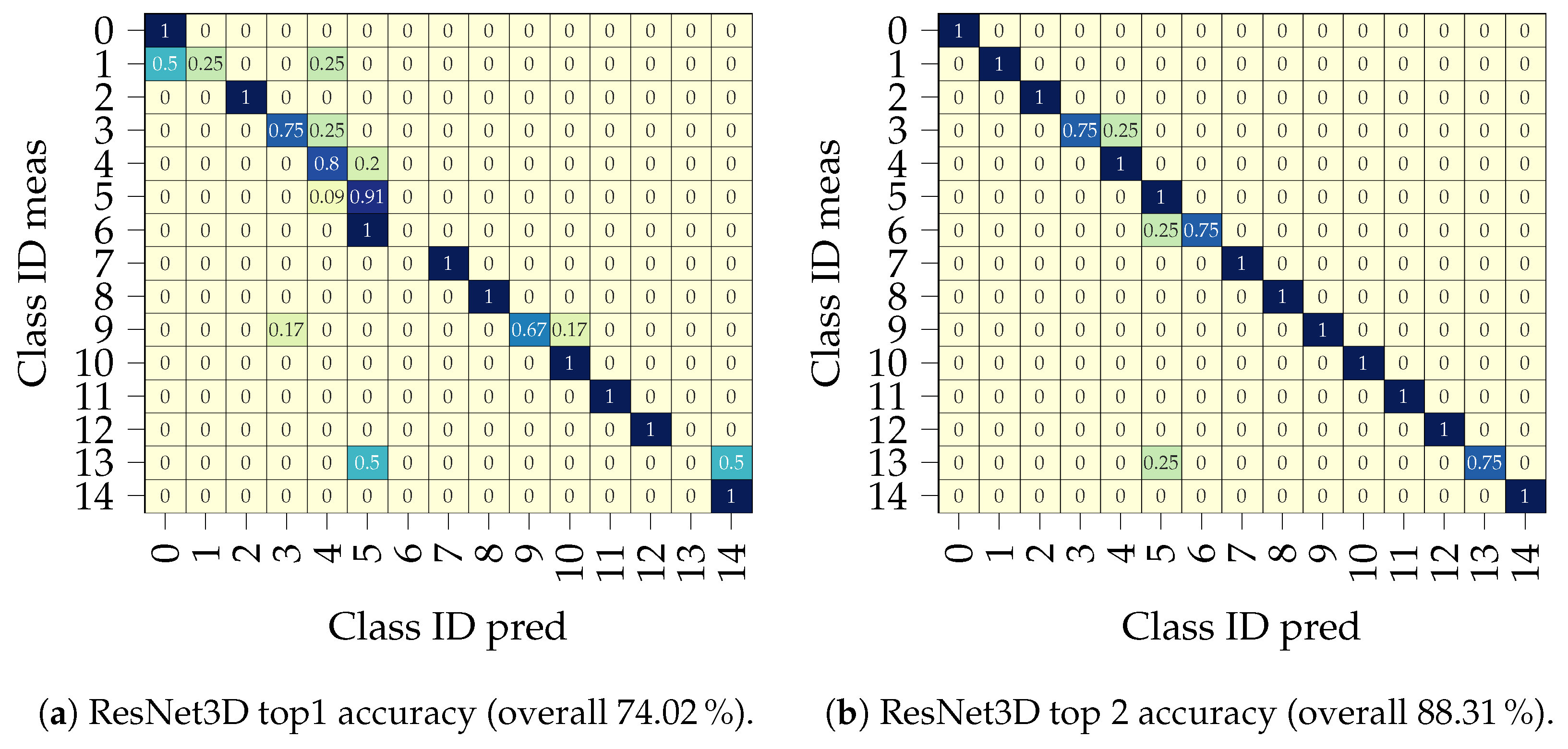 Remotesensing 16 02407 g0a3