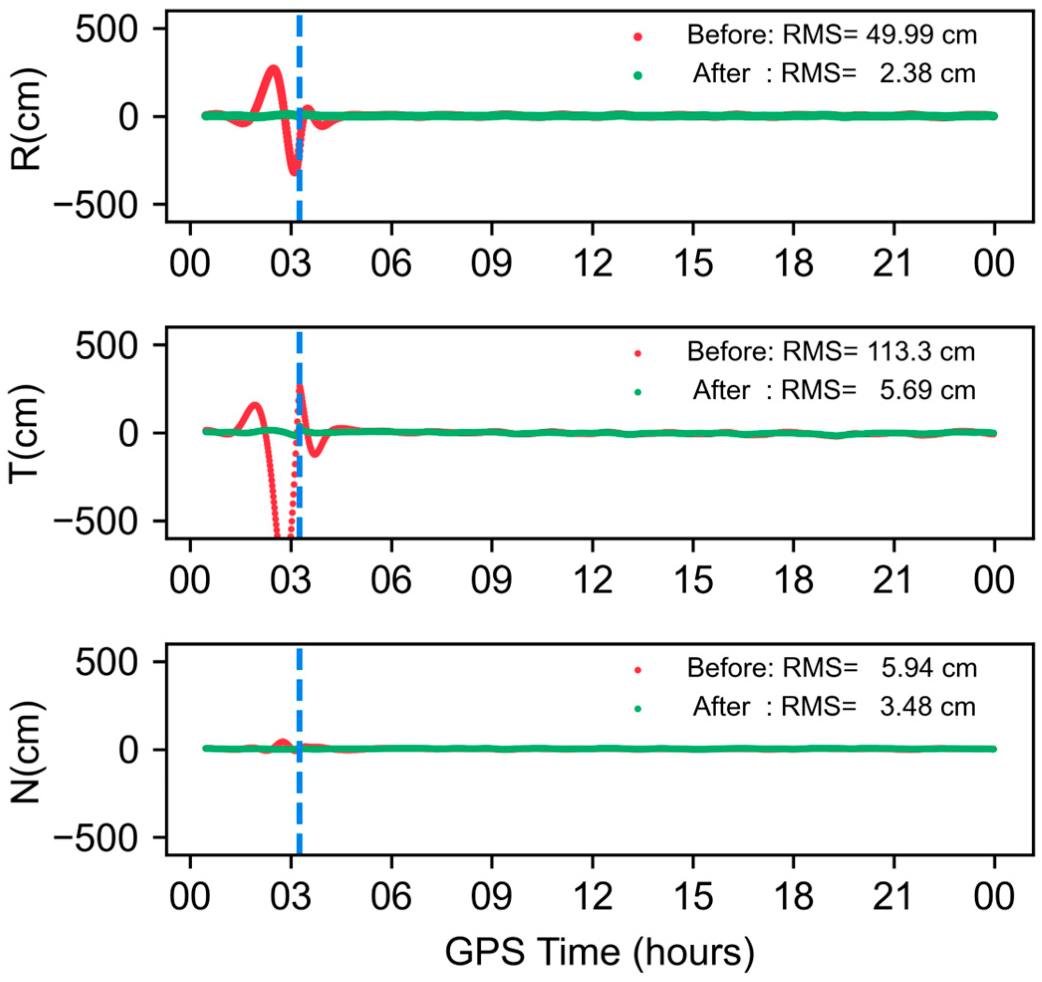 Remotesensing 16 02410 g008