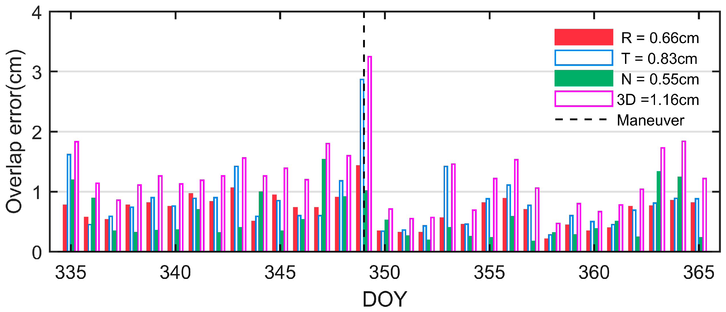 Remotesensing 16 02410 g010